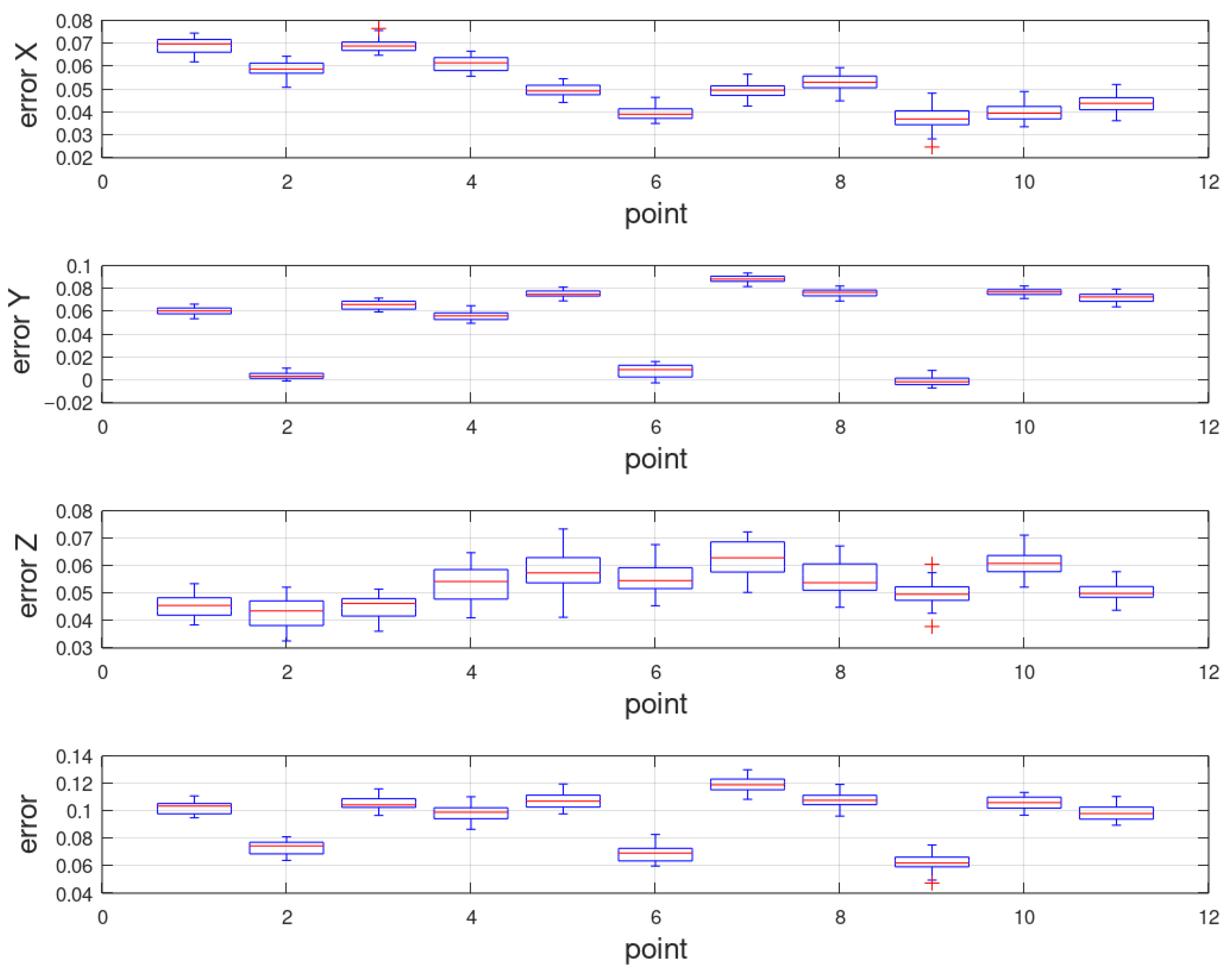 Applsci 10 08714 g020