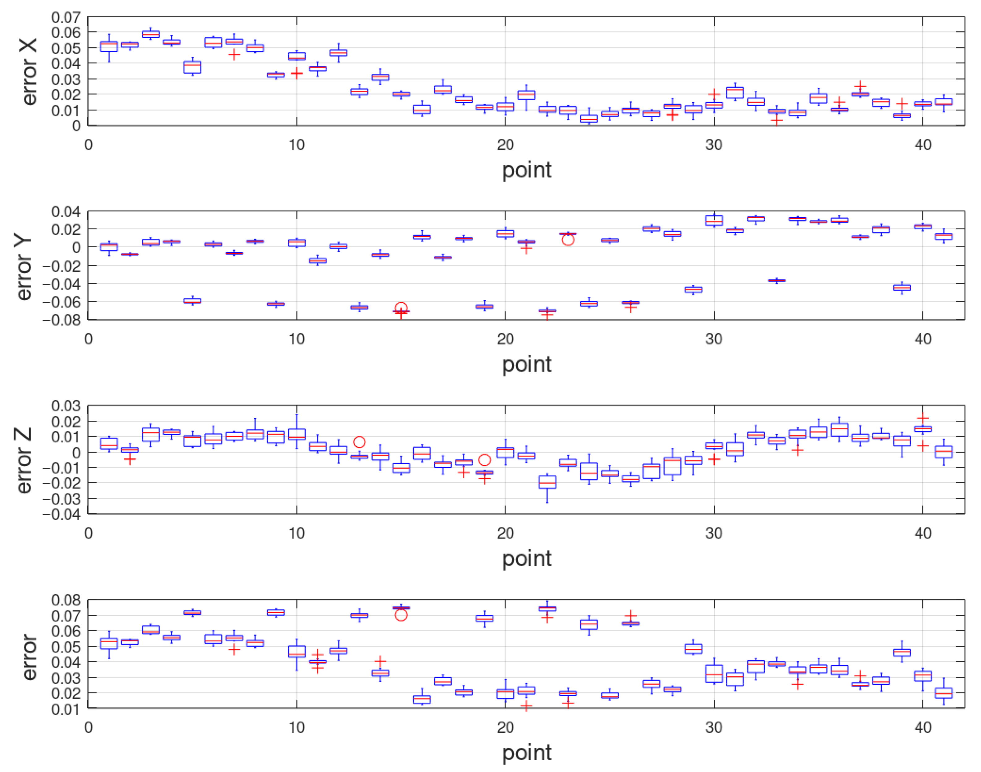 Applied Sciences Free Full Text Influence Of The Approach Direction On The Repeatability Of An Industrial Robot Html