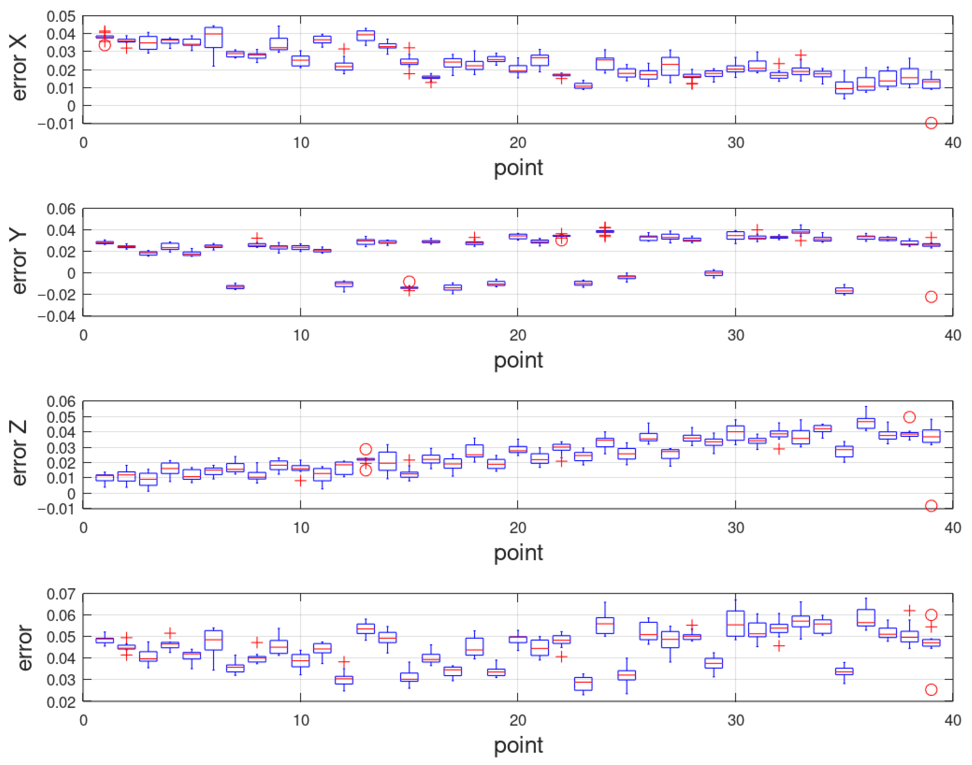 Applied Sciences Free Full Text Influence Of The Approach Direction On The Repeatability Of An Industrial Robot Html