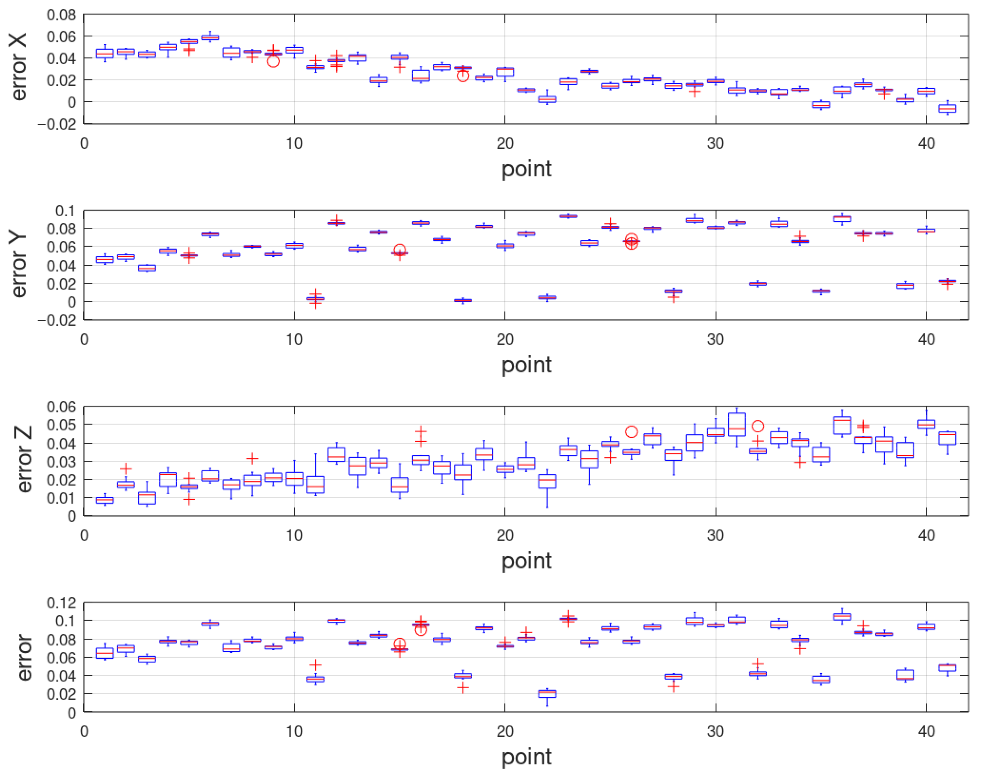 Applied Sciences Free Full Text Influence Of The Approach Direction On The Repeatability Of An Industrial Robot Html