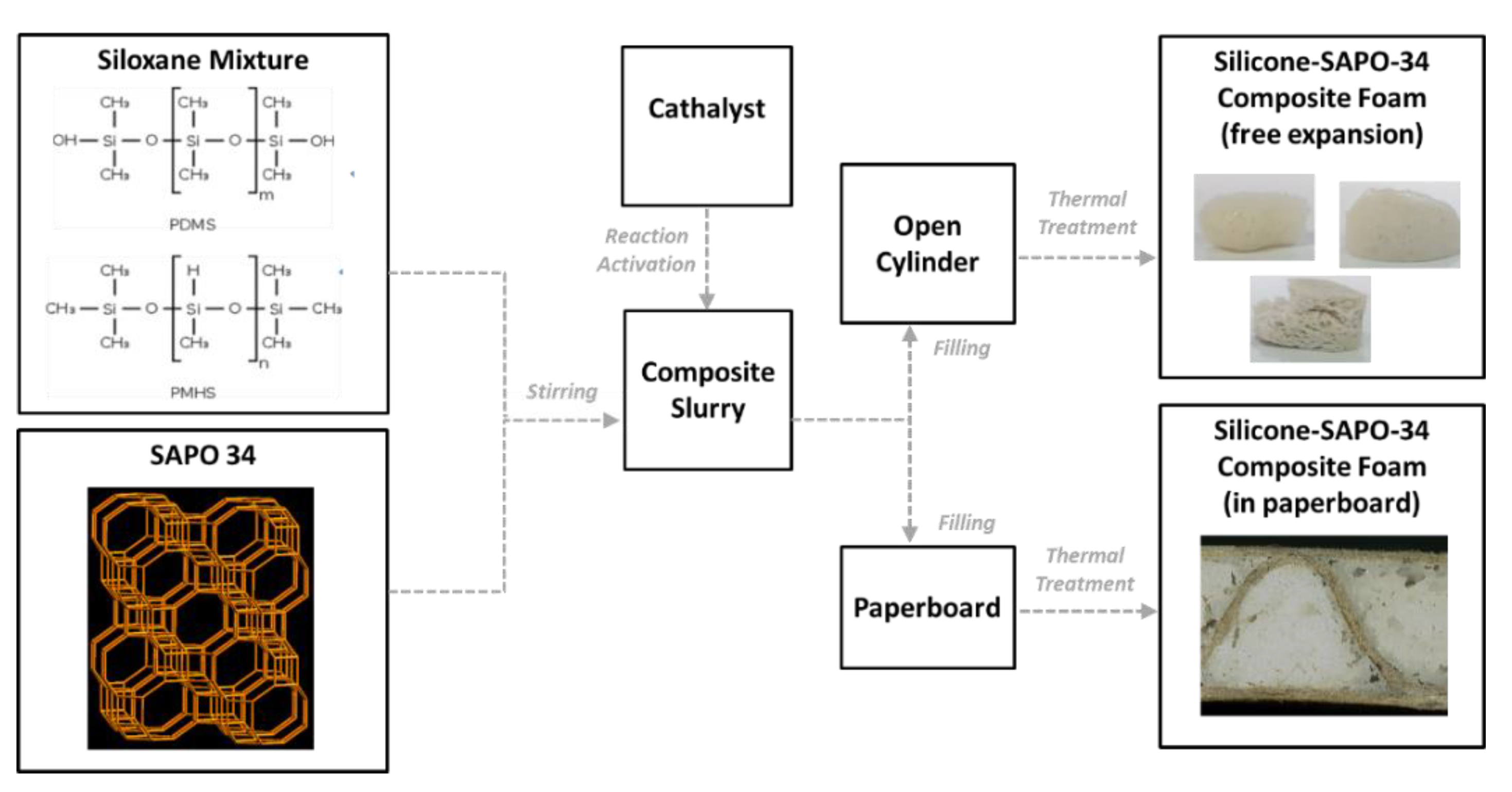 Applsci 10 08715 g001 Applsci 10 08715 g001