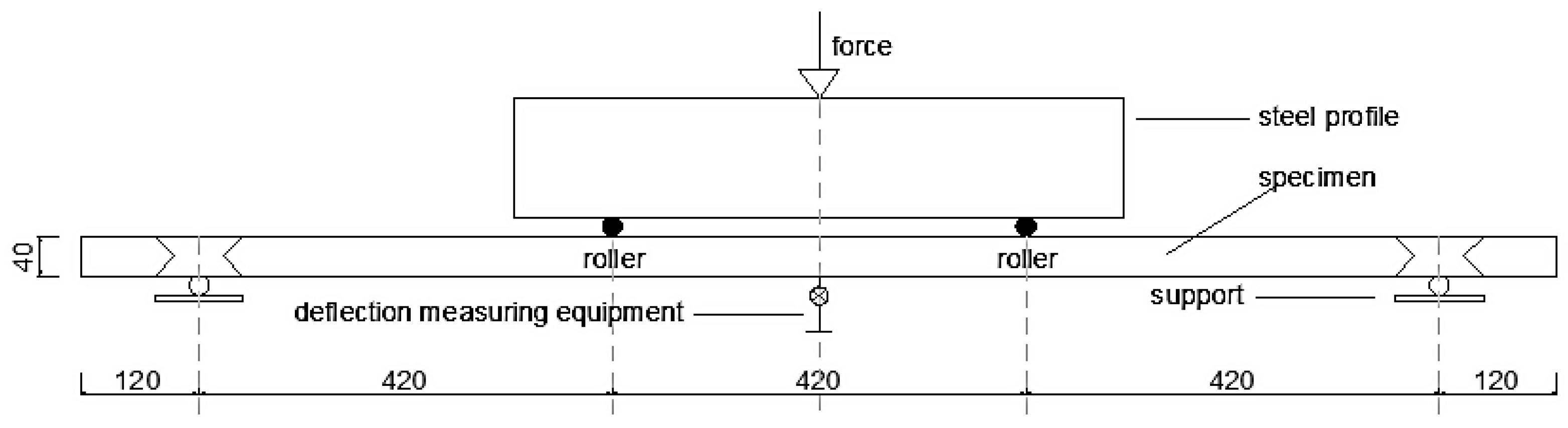 Applsci 10 08716 g001