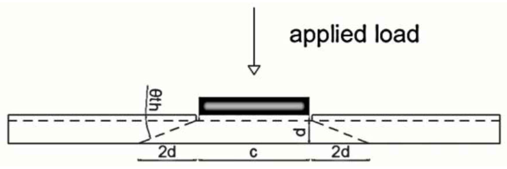 Applsci 10 08716 g015