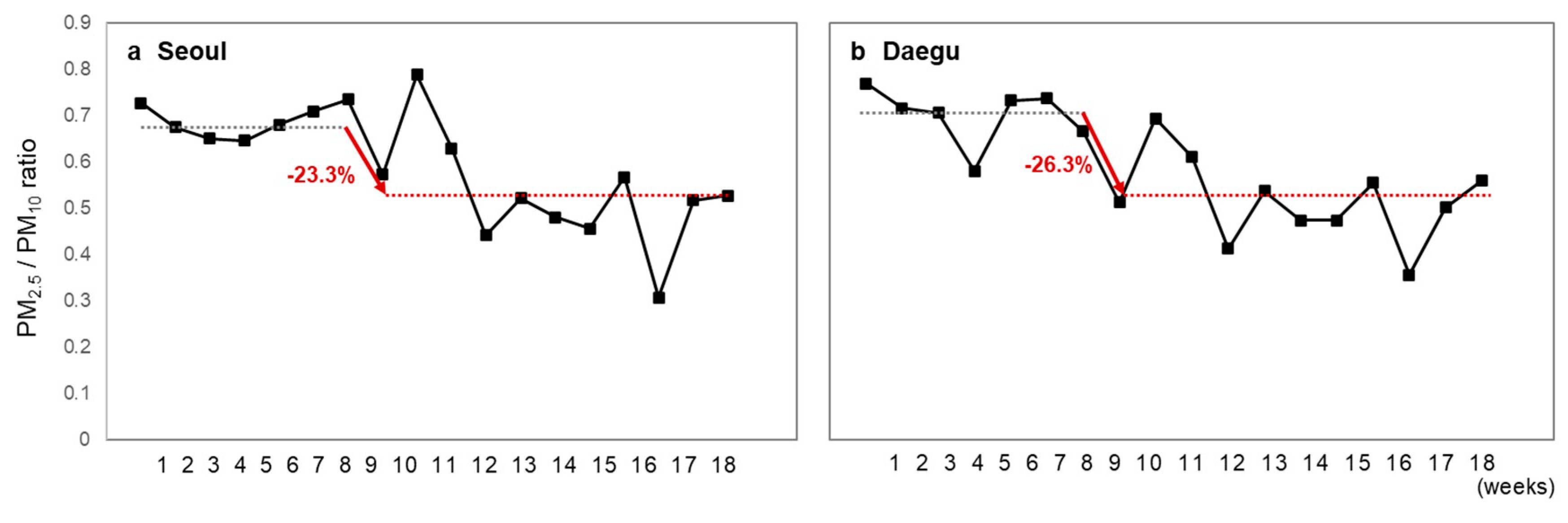 Applsci 10 08720 g005 Applsci 10 08720 g005