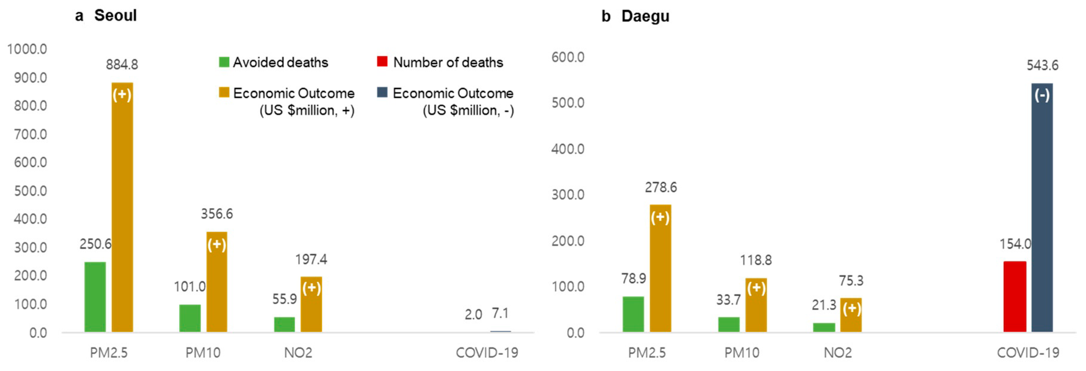 Applsci 10 08720 g009 Applsci 10 08720 g009