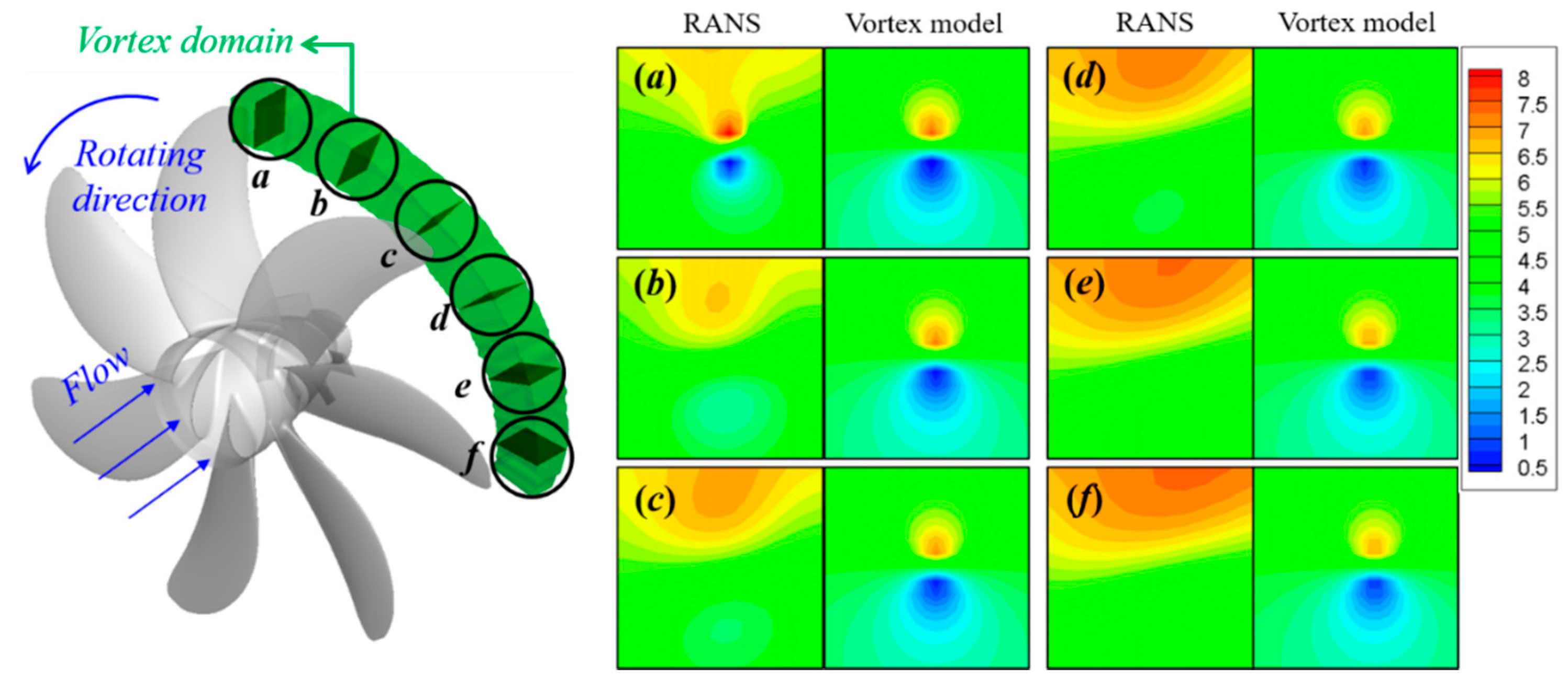 Applied Sciences Free FullText Numerical Investigation of Tip