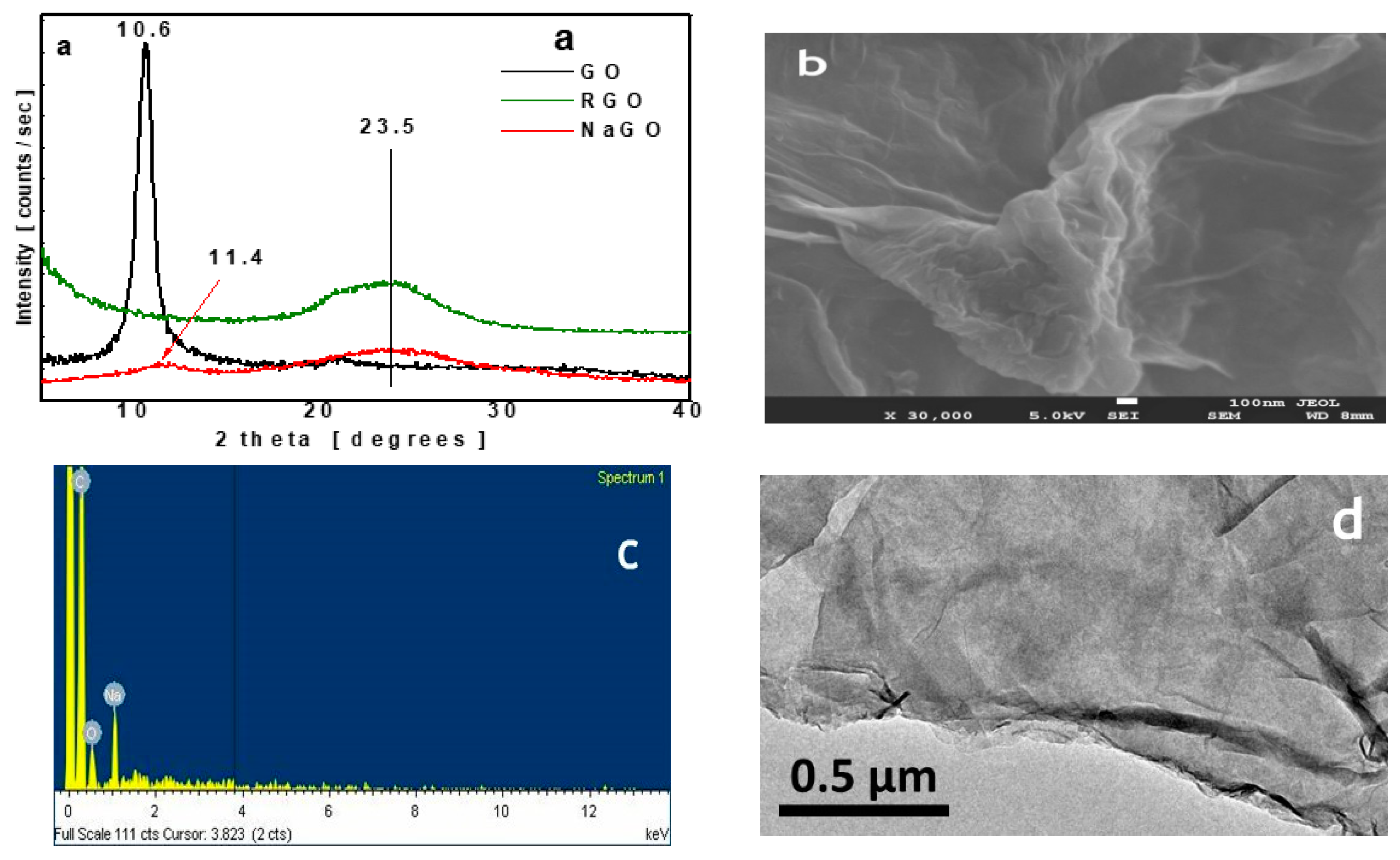 Applsci 10 08722 g001 Applsci 10 08722 g001