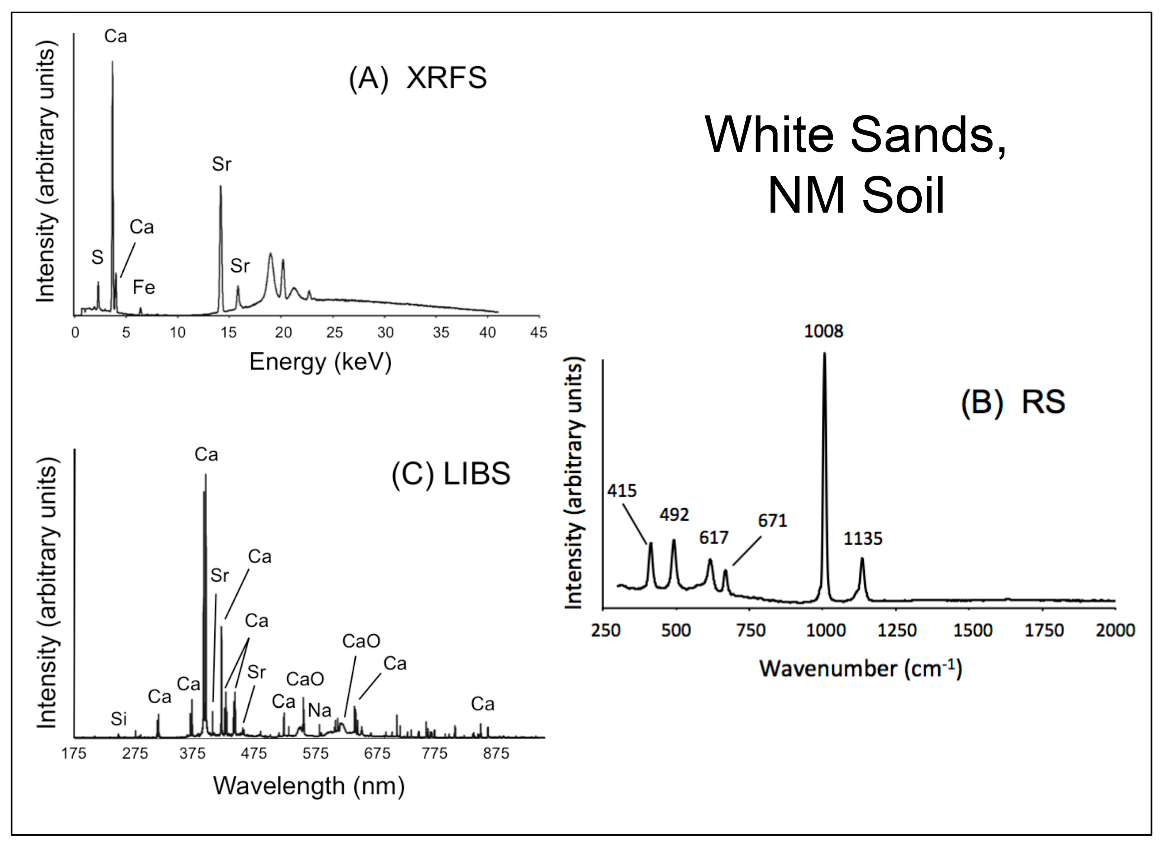 Applied Sciences Free Full Text Multianalyzer Spectroscopic Data Fusion For Soil Characterization Html