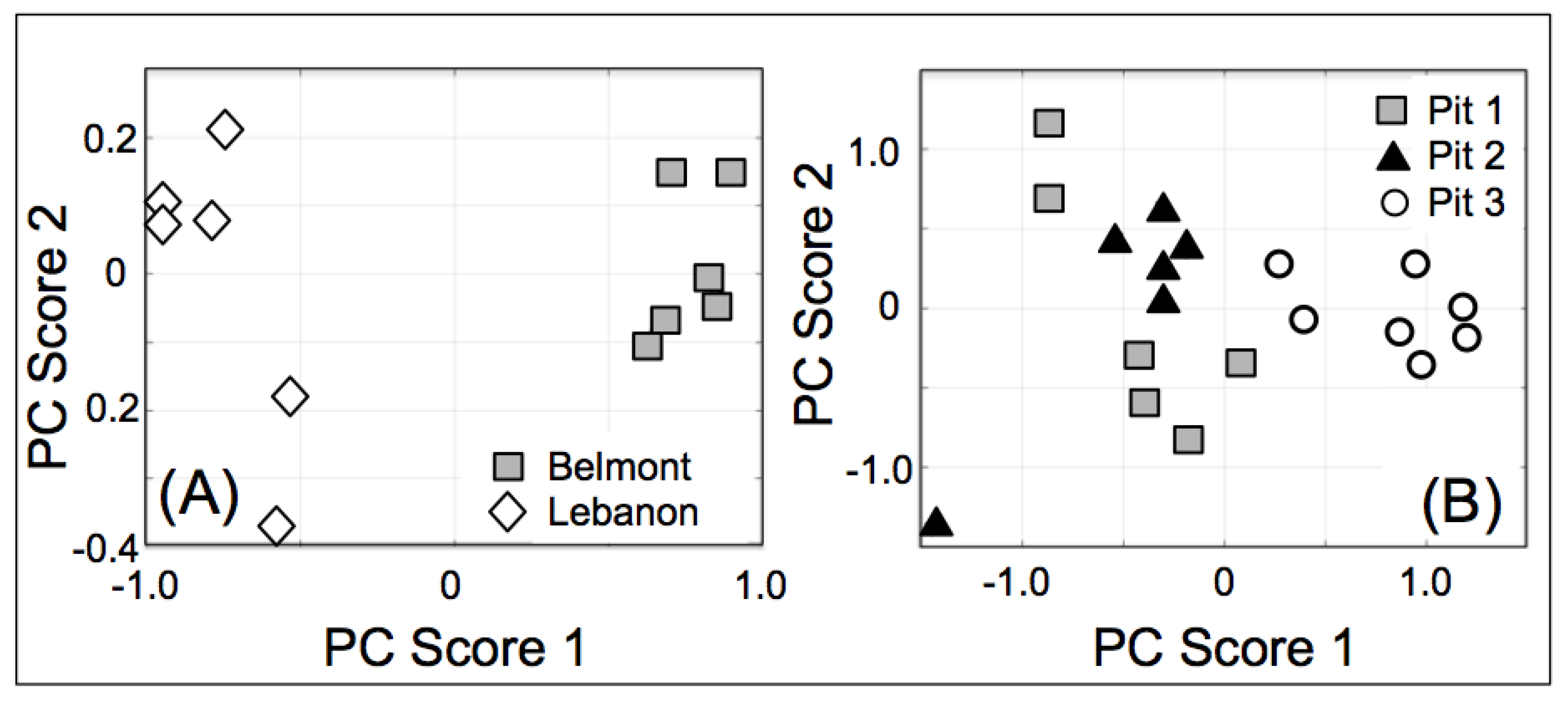 Applsci 10 08723 g004