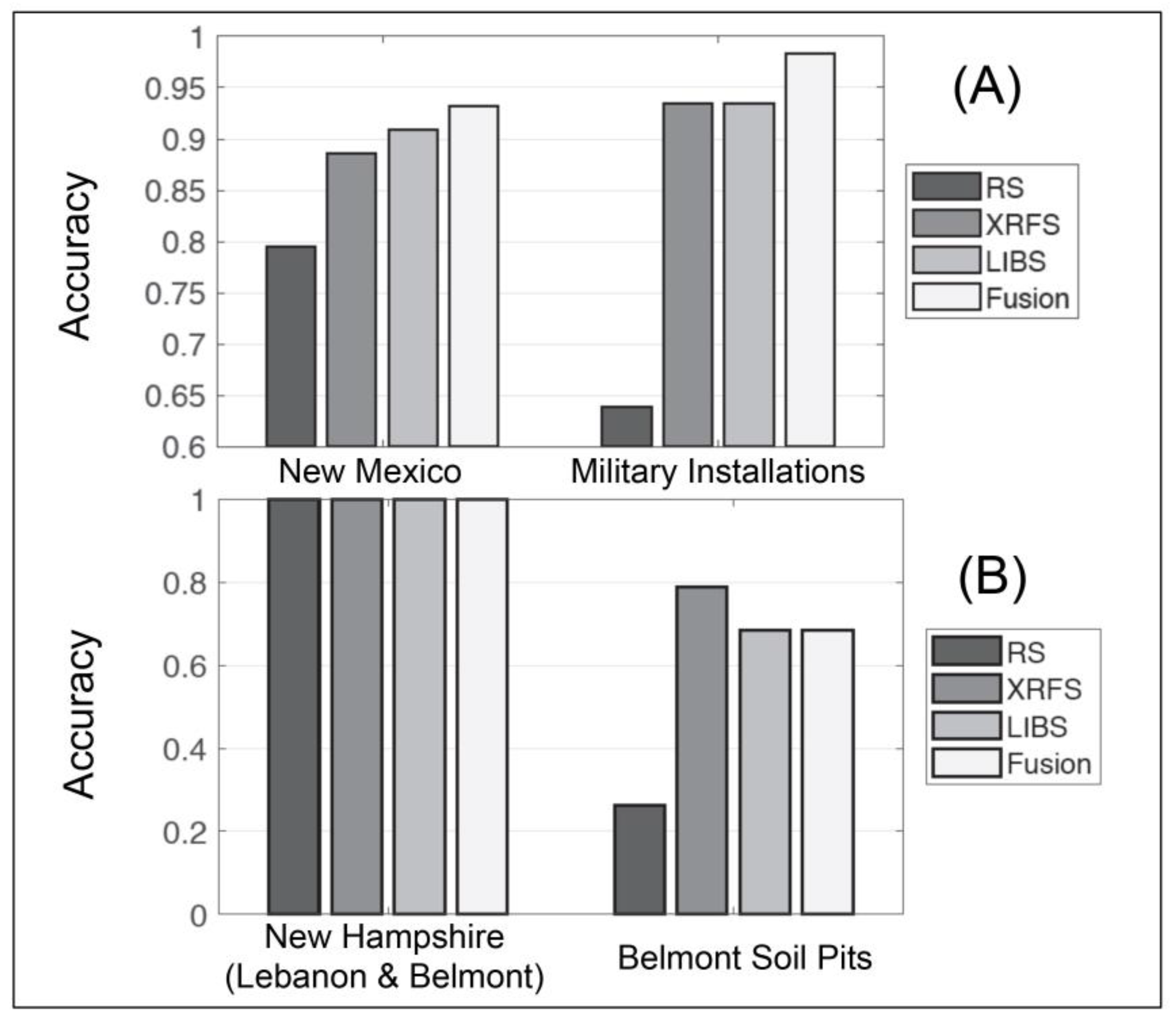 Applsci 10 08723 g007
