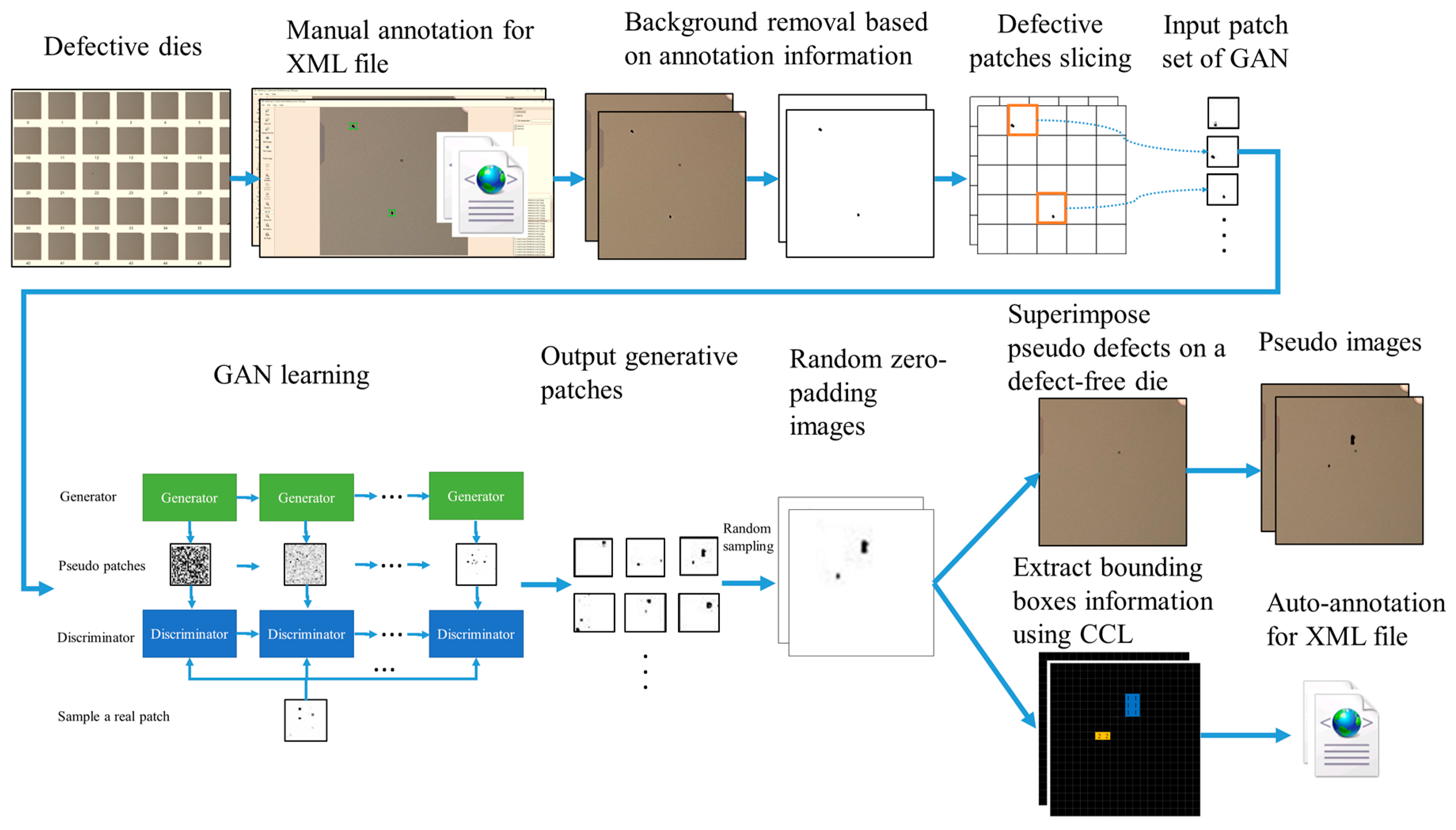 Applsci 10 08725 g003