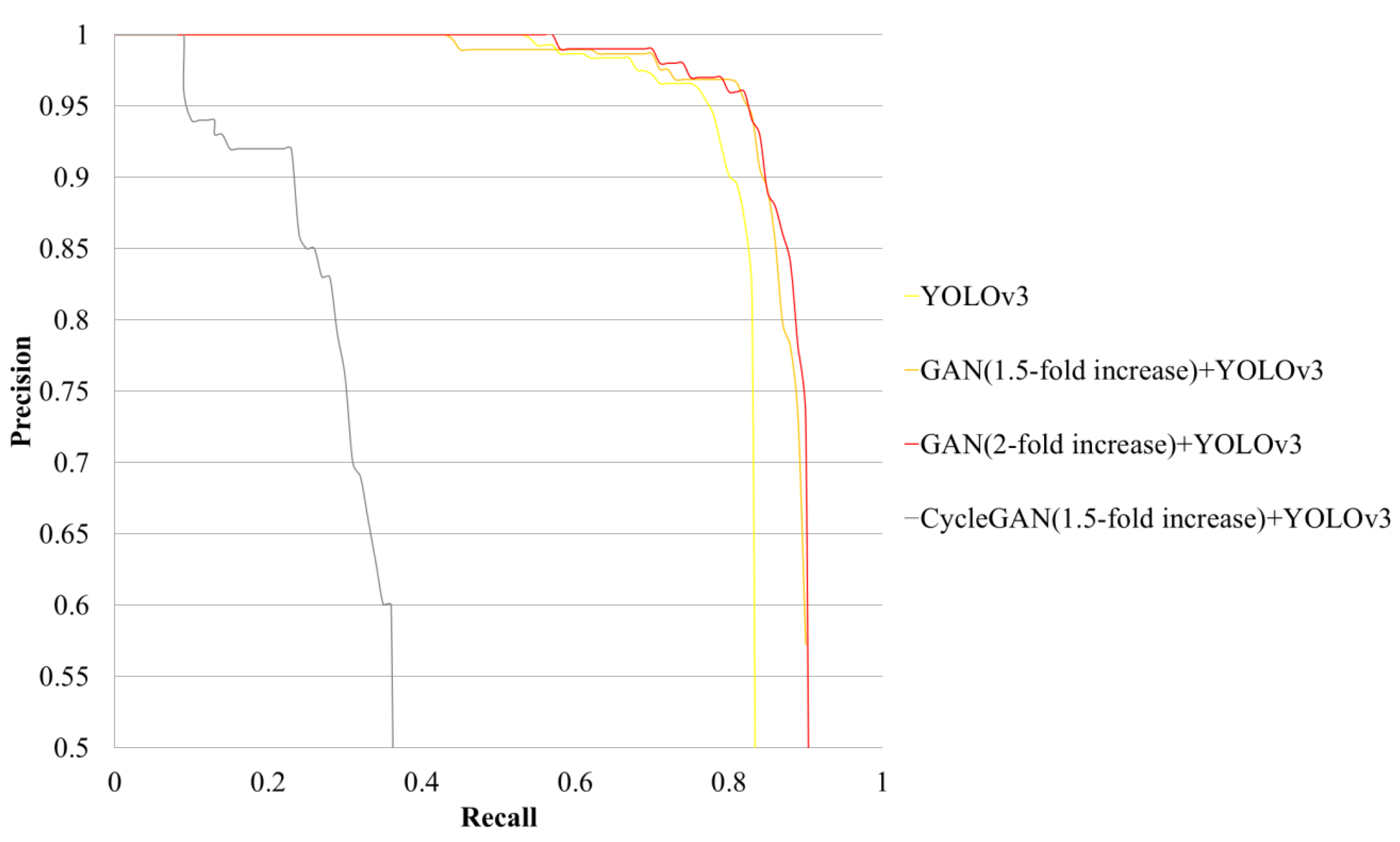 Applsci 10 08725 g008