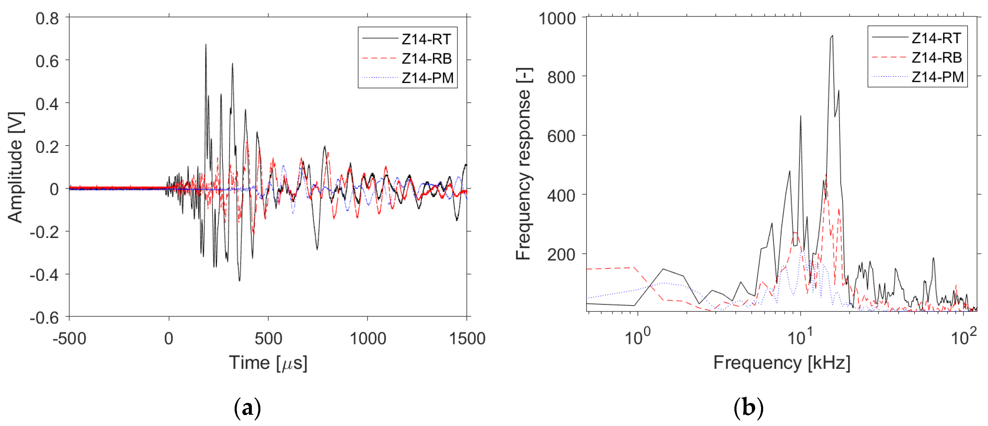 Applsci 10 08727 g003 Applsci 10 08727 g003