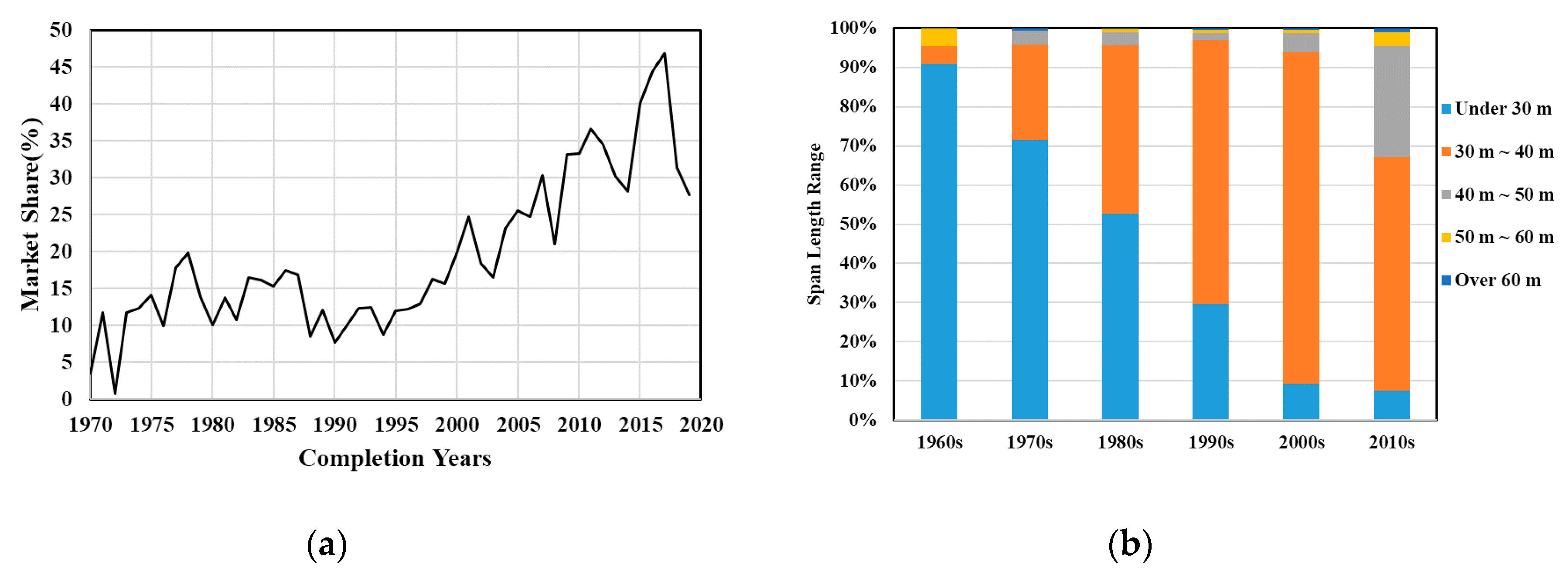 Applsci 10 08728 g002
