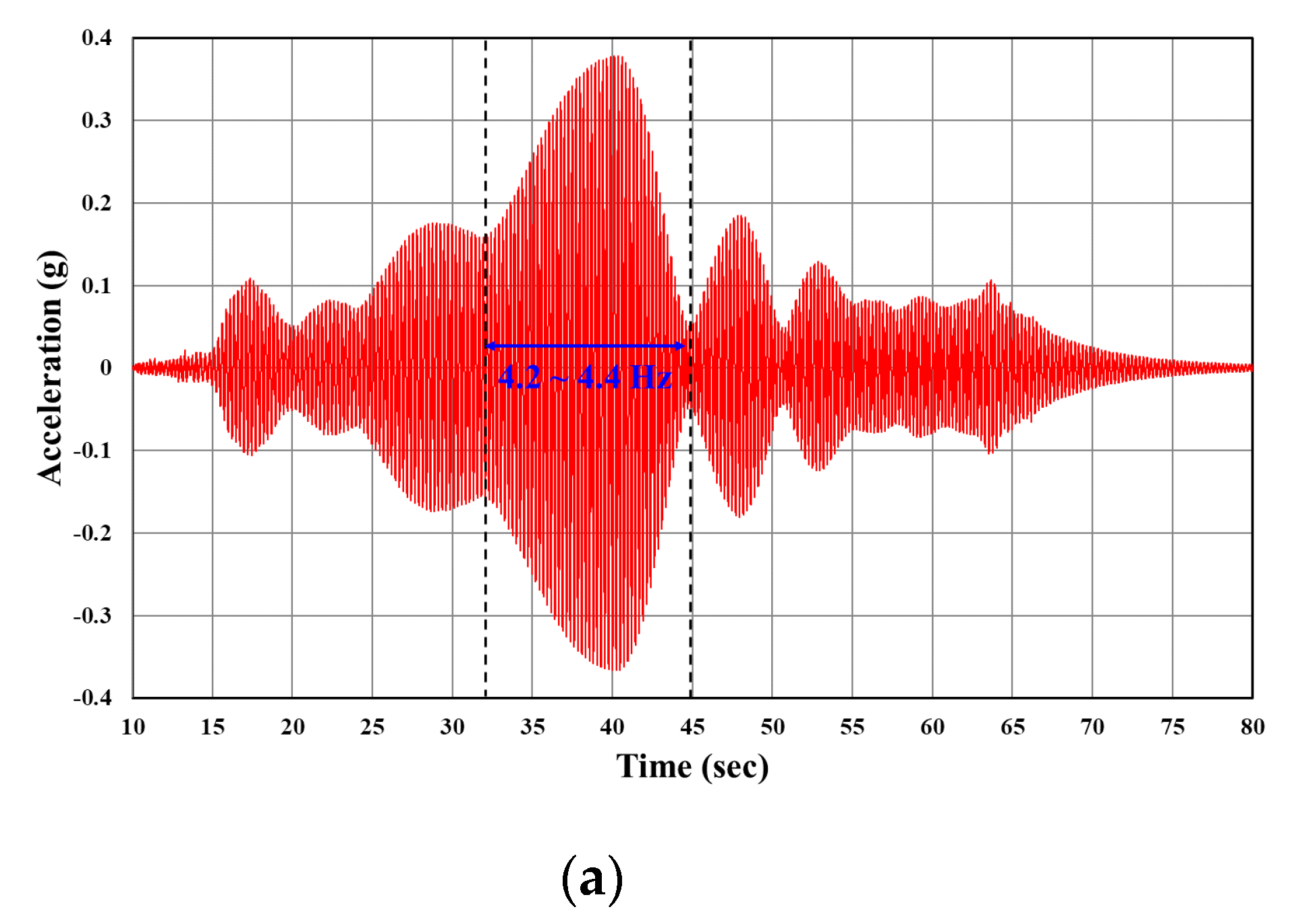 Applsci 10 08728 g016a