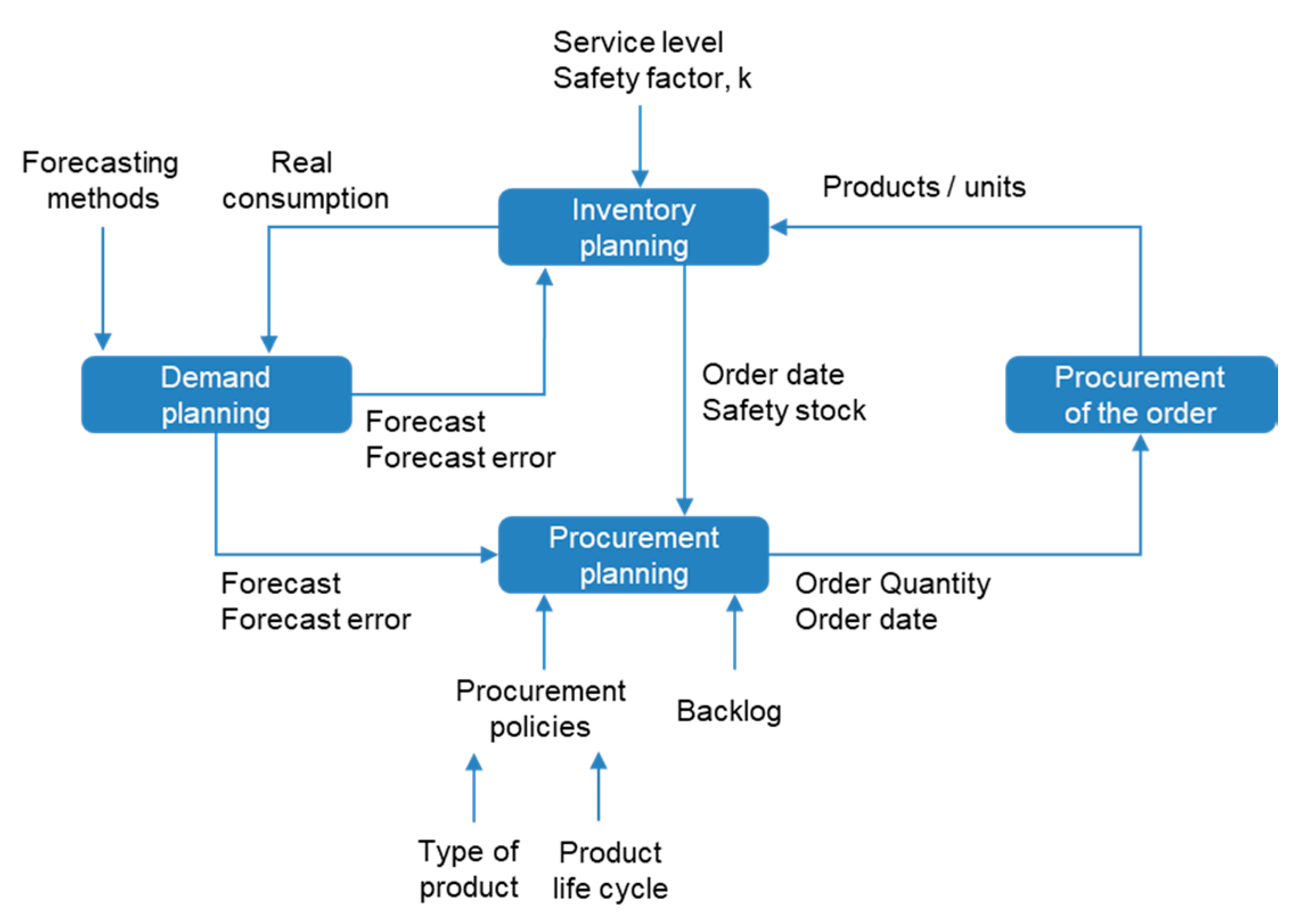 Analysing the Supply Market for Effective Procurement - SIPMM Publications