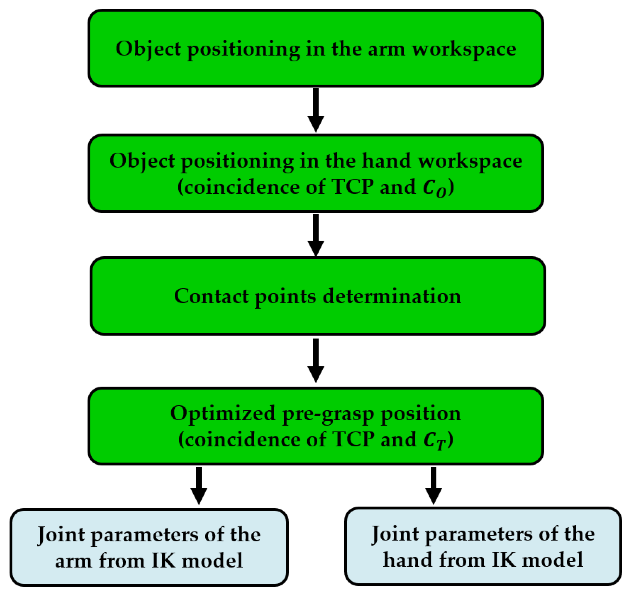 Applsci 10 08736 g006