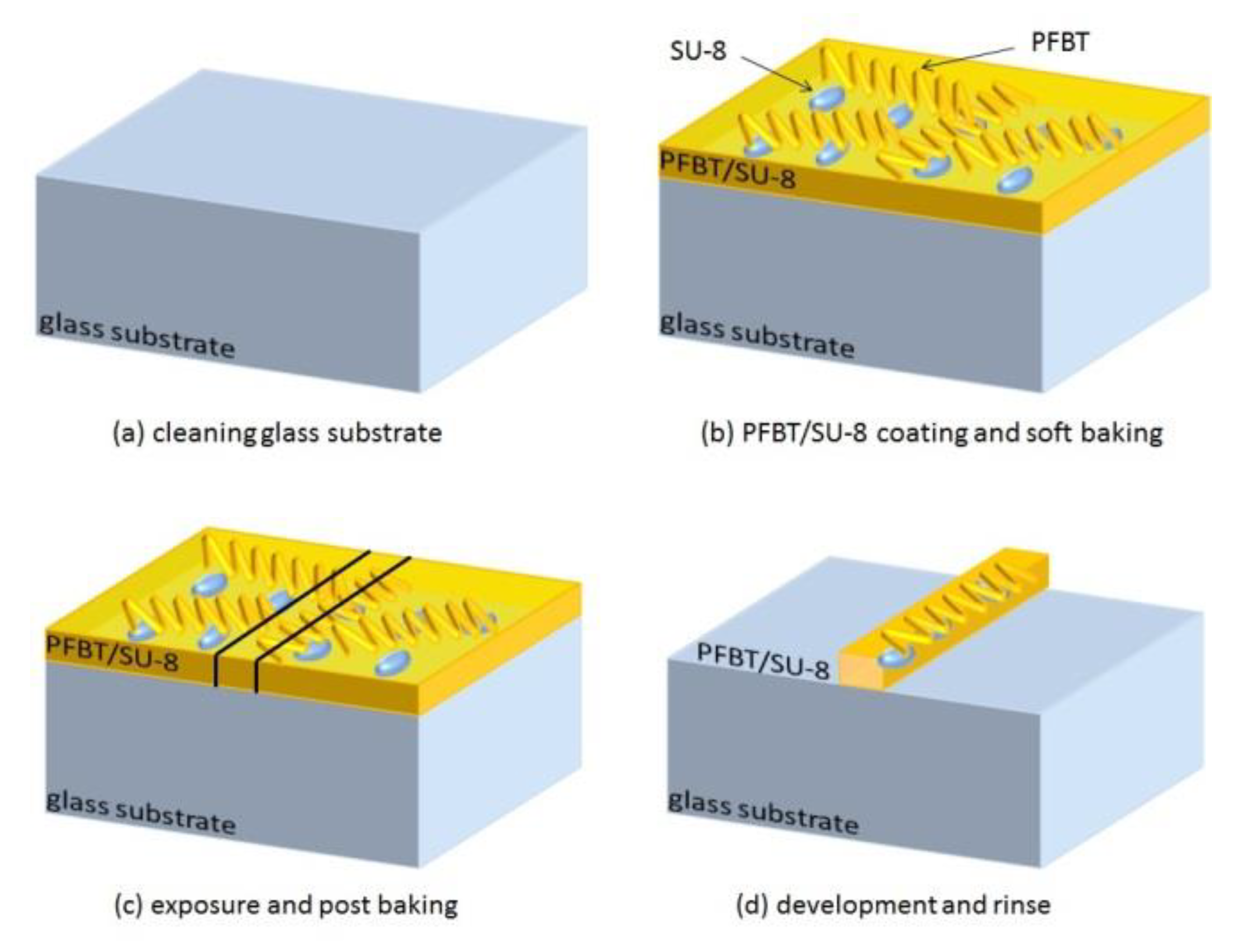 Applsci 10 08740 g001