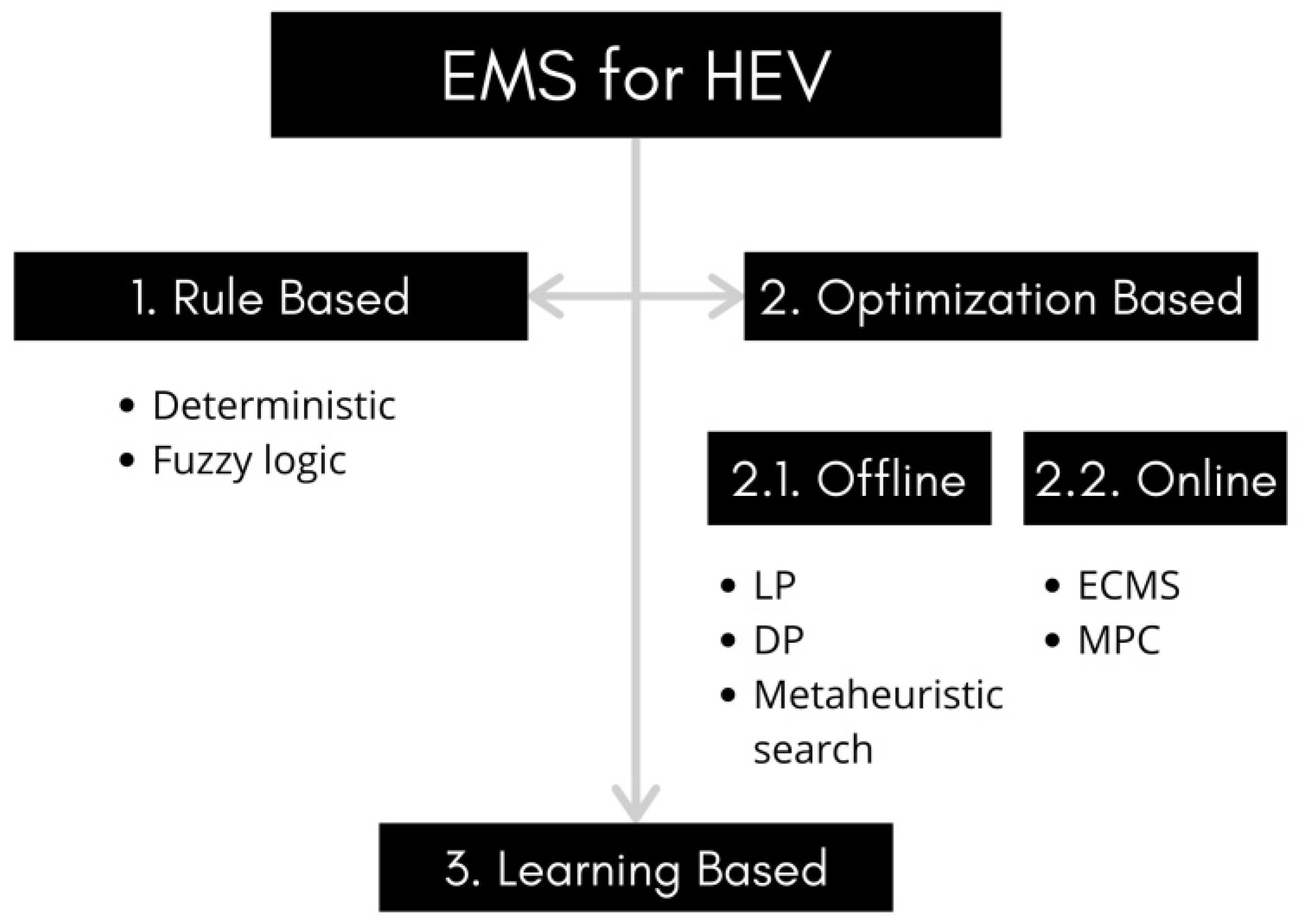 Applsci 10 08744 g002