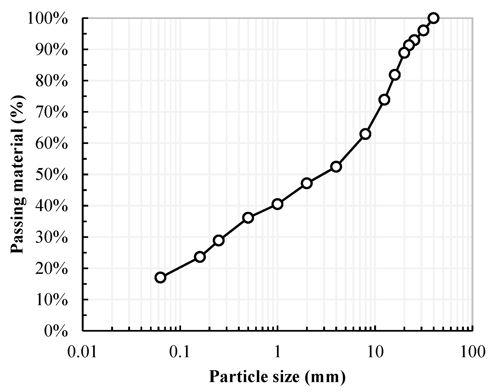 Applsci 10 08750 g006 Applsci 10 08750 g006