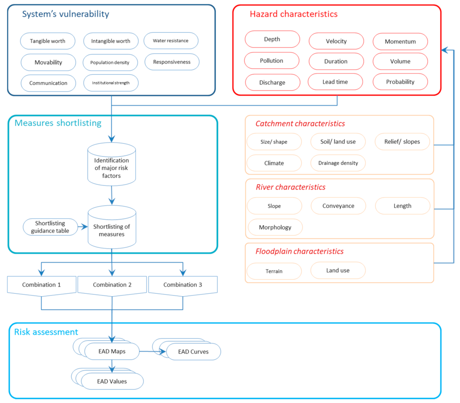 Applsci 10 08752 g002 Applsci 10 08752 g002