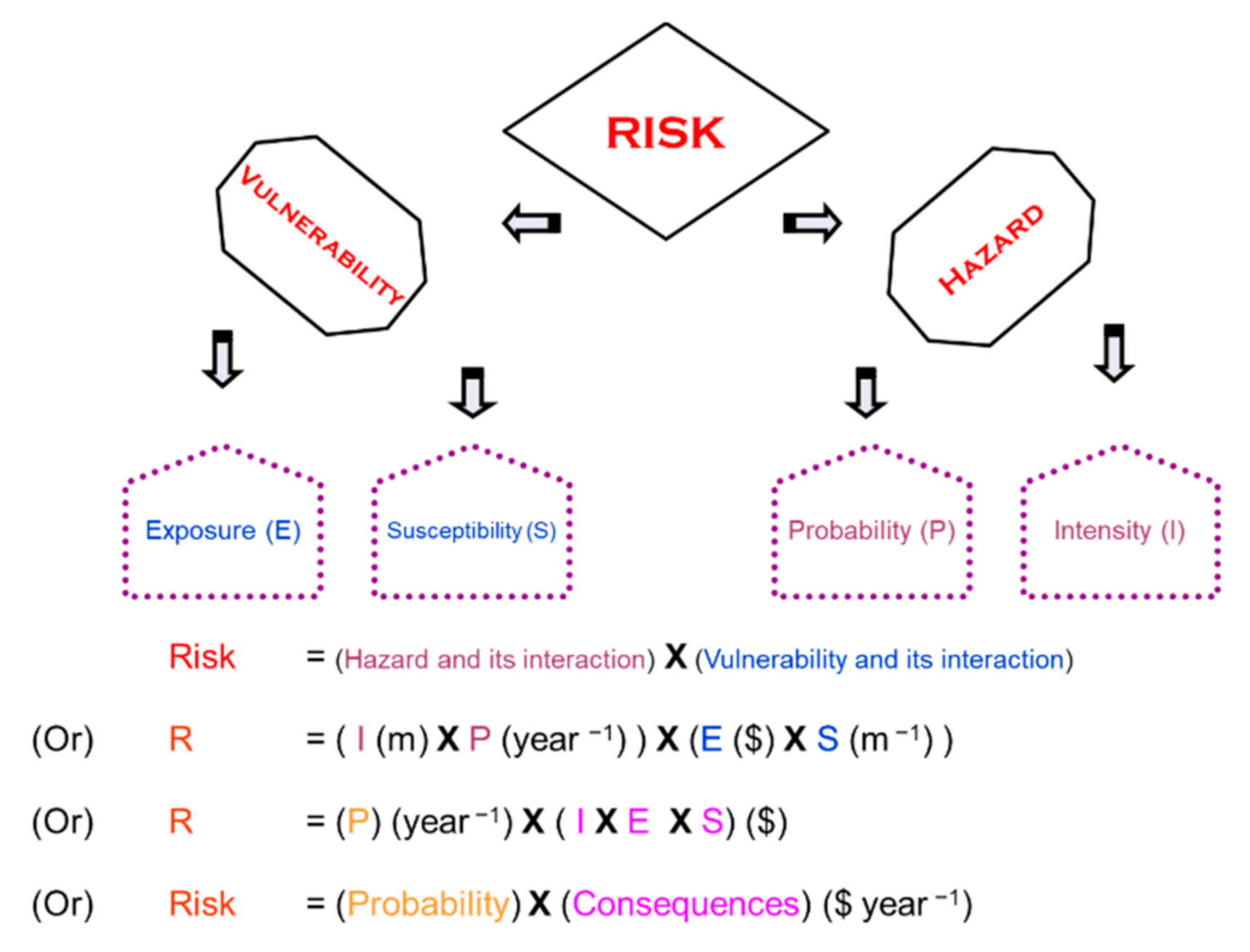 Applsci 10 08752 g003 Applsci 10 08752 g003