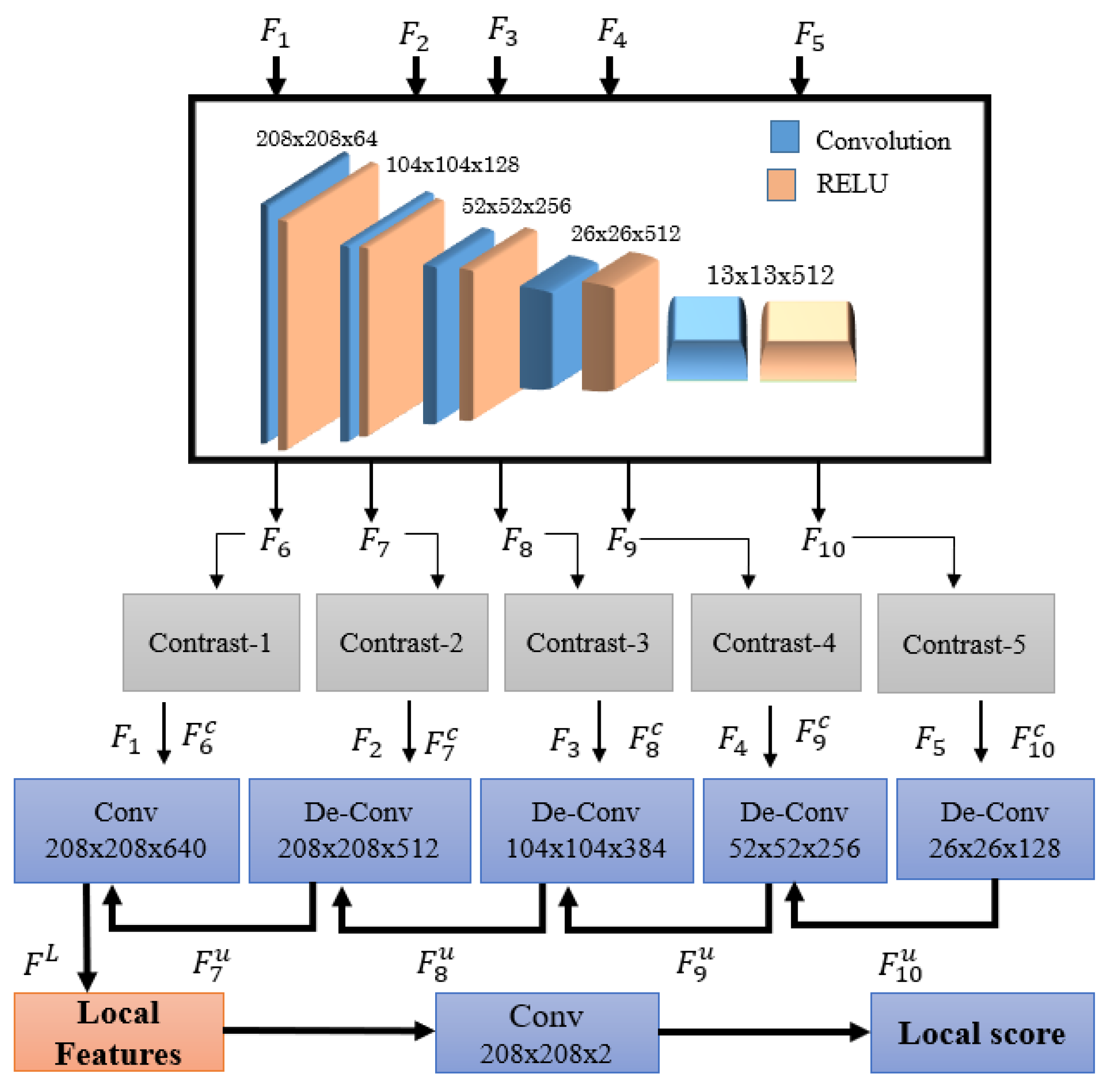 Hybrid Local and Global Deep-Learning Architecture for Salient-Object ...