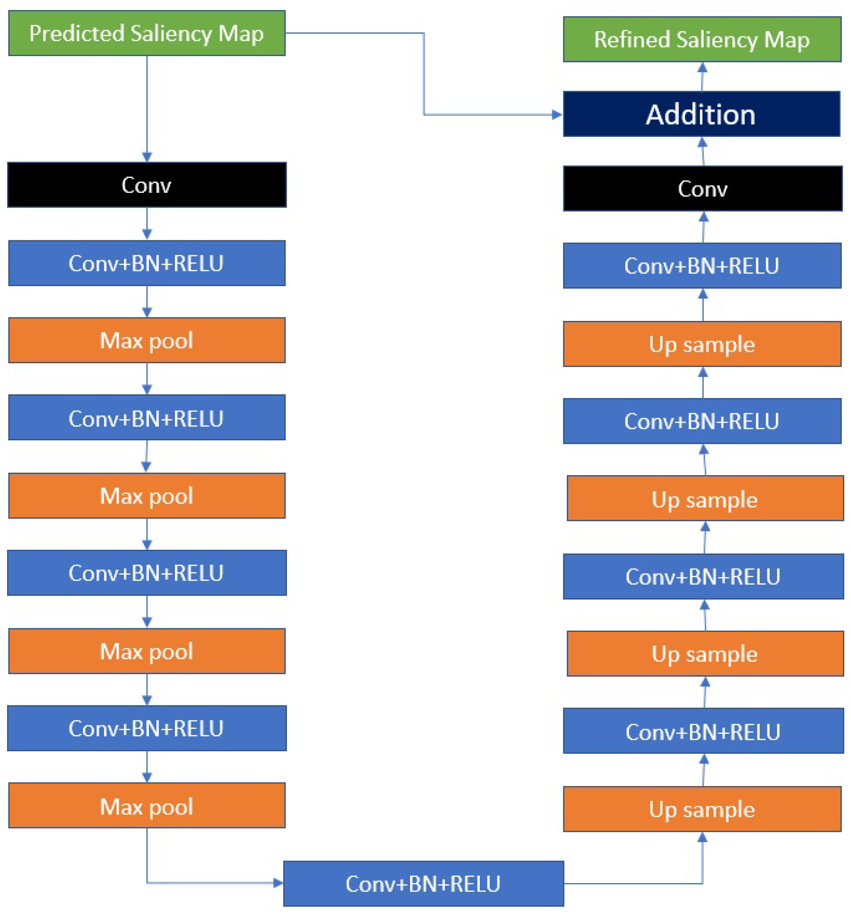 Applsci 10 08754 g006