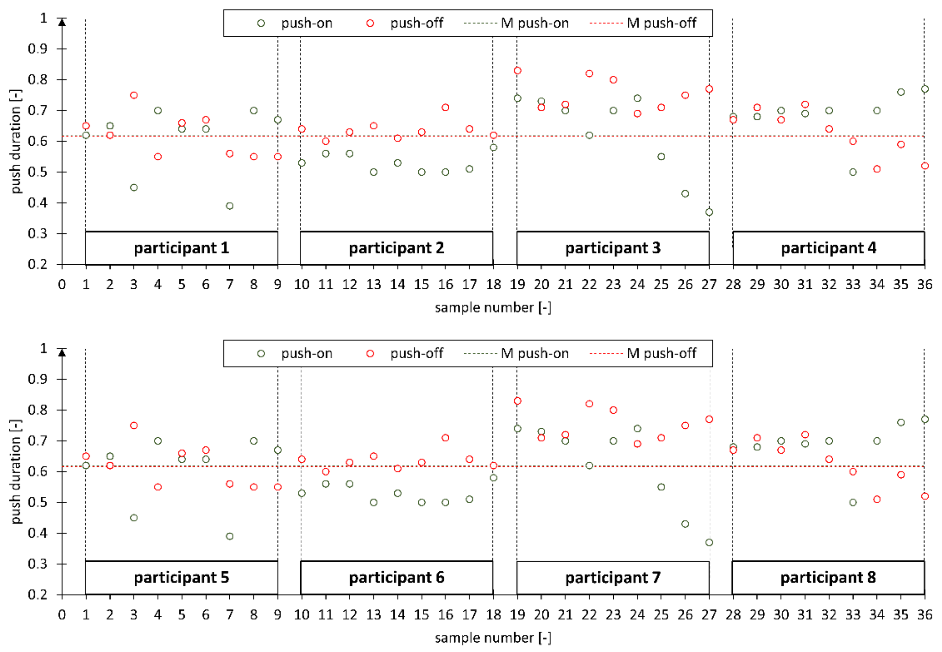 Applsci 10 08757 g007