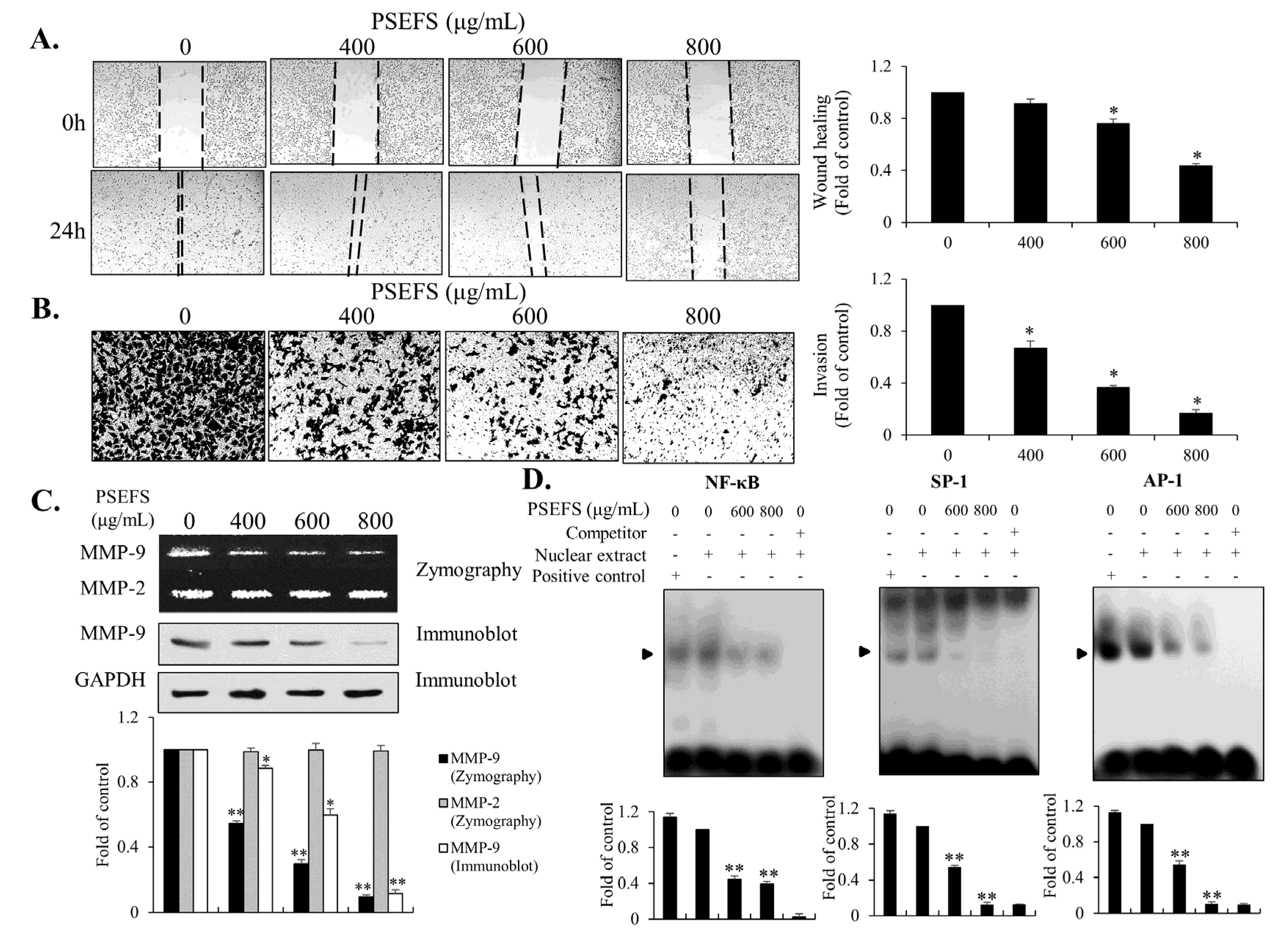 Applsci 10 08758 g004 Applsci 10 08758 g004