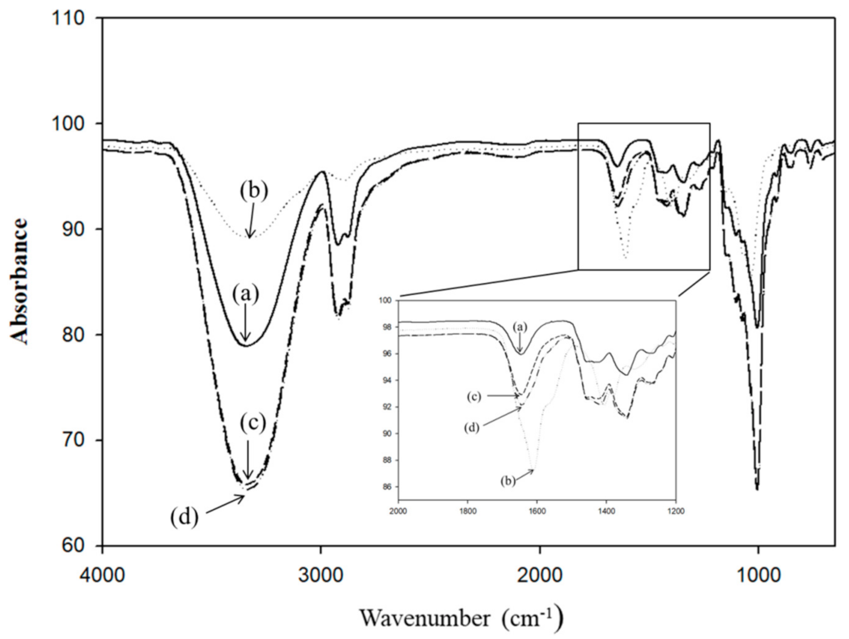 Applsci 10 08759 g003 Applsci 10 08759 g003