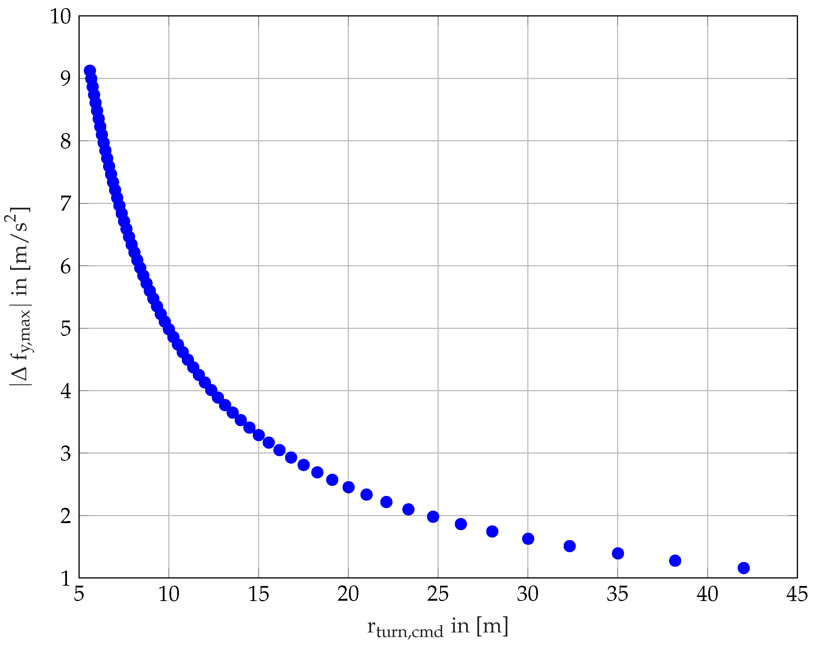 Applsci 10 08760 g003