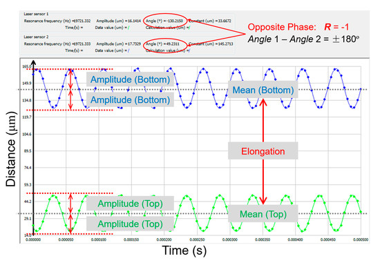 Applied Sciences December 1 2020 Browse Articles