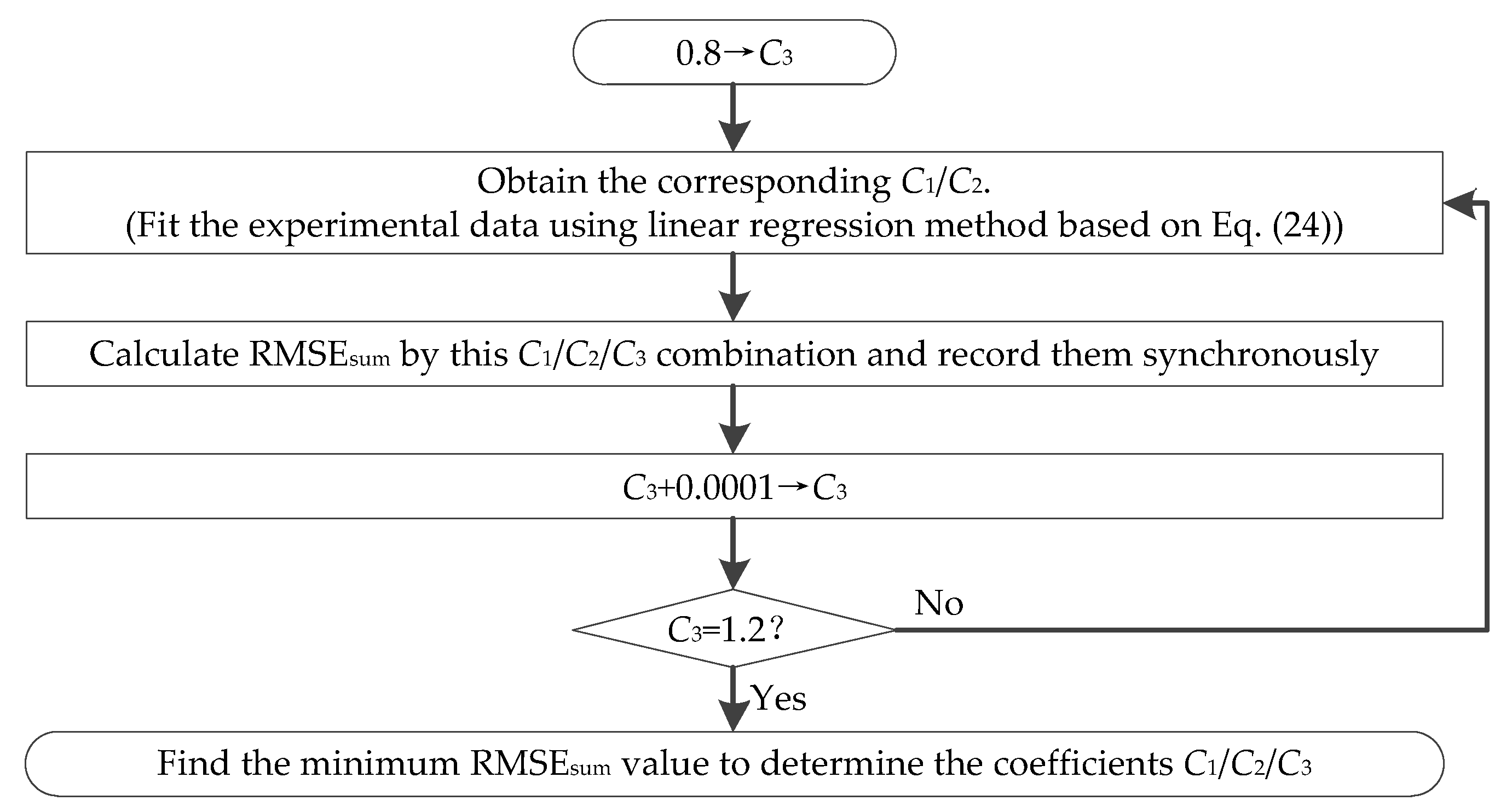 Applsci 10 08764 g009