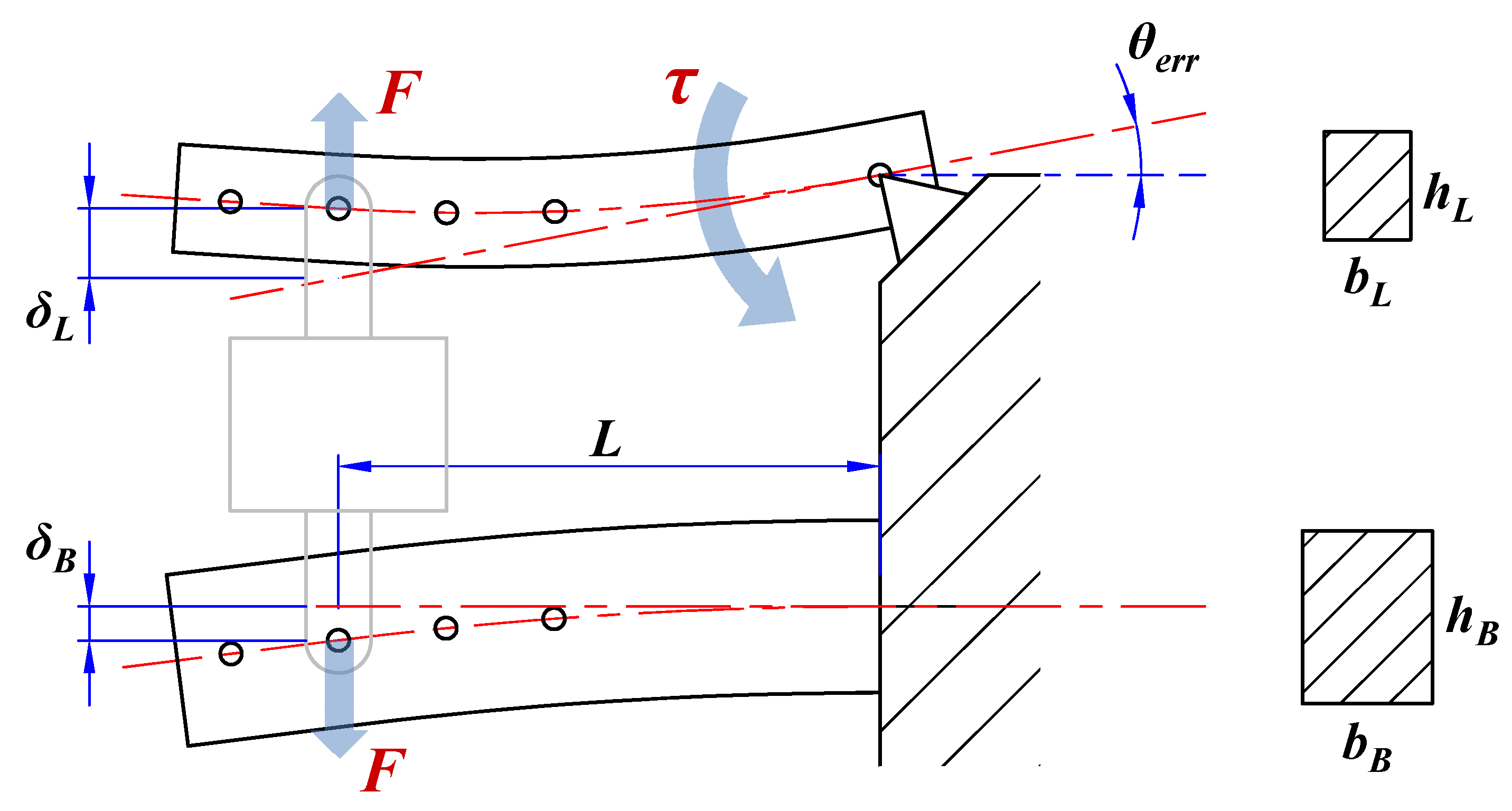 Applsci 10 08770 g002