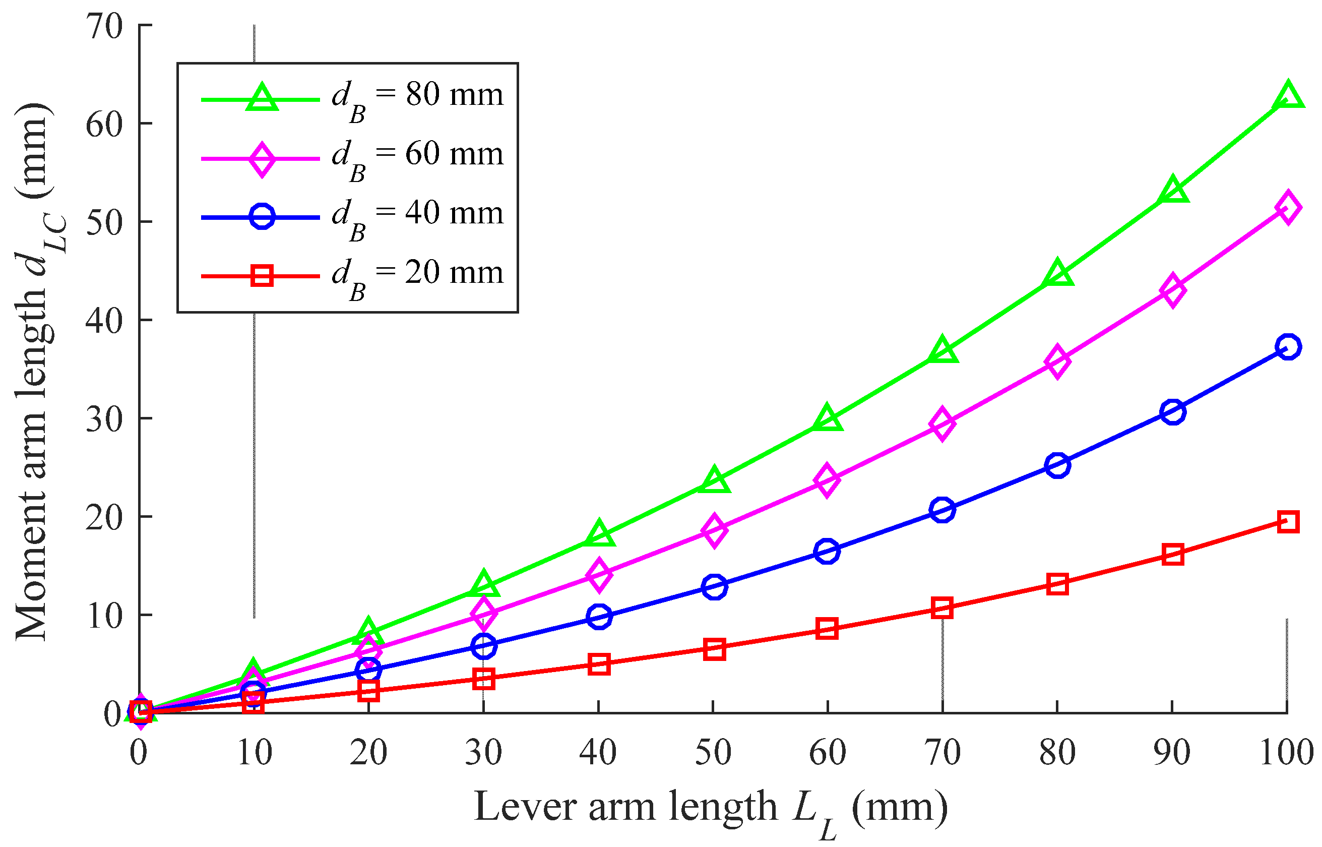 Applsci 10 08770 g005