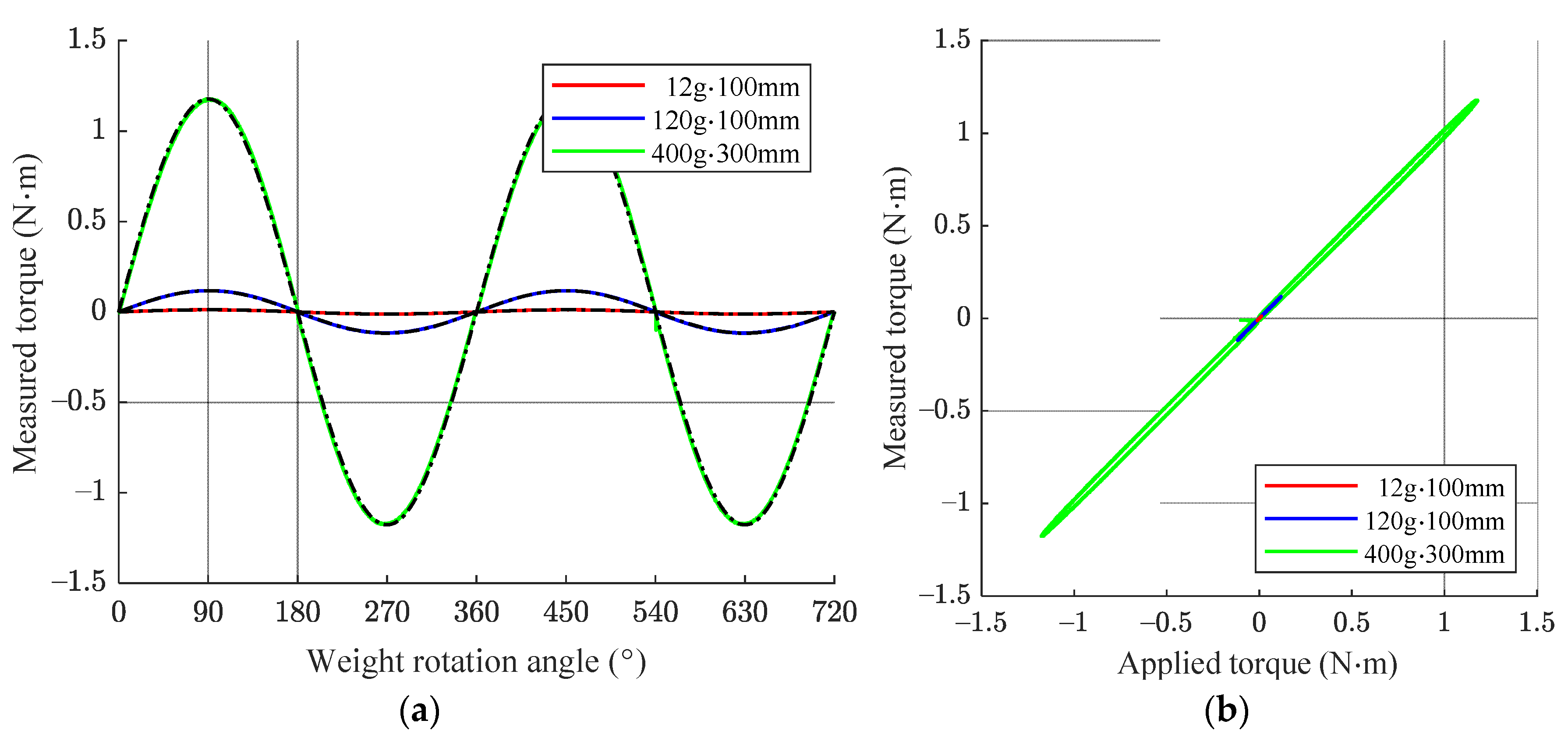 Applsci 10 08770 g009