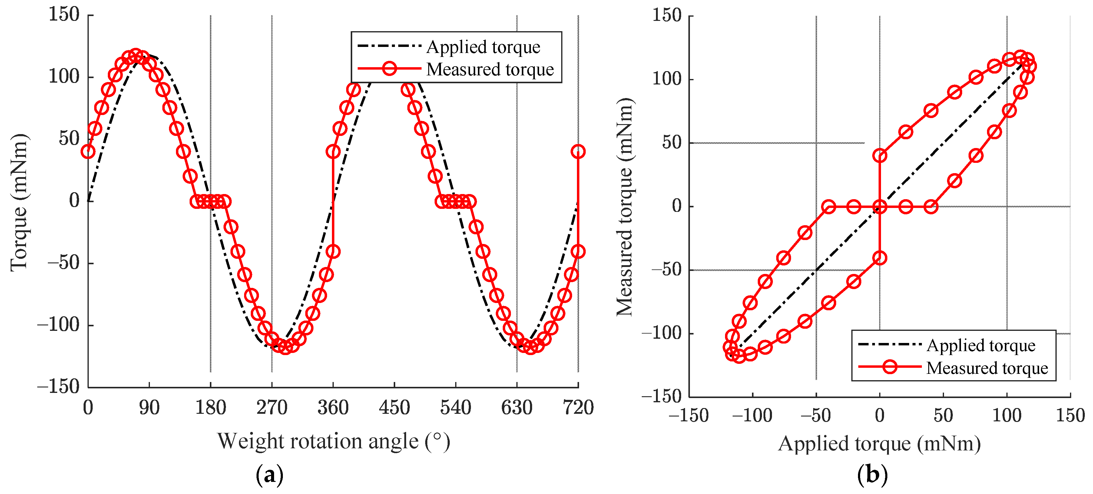 Applsci 10 08770 g013