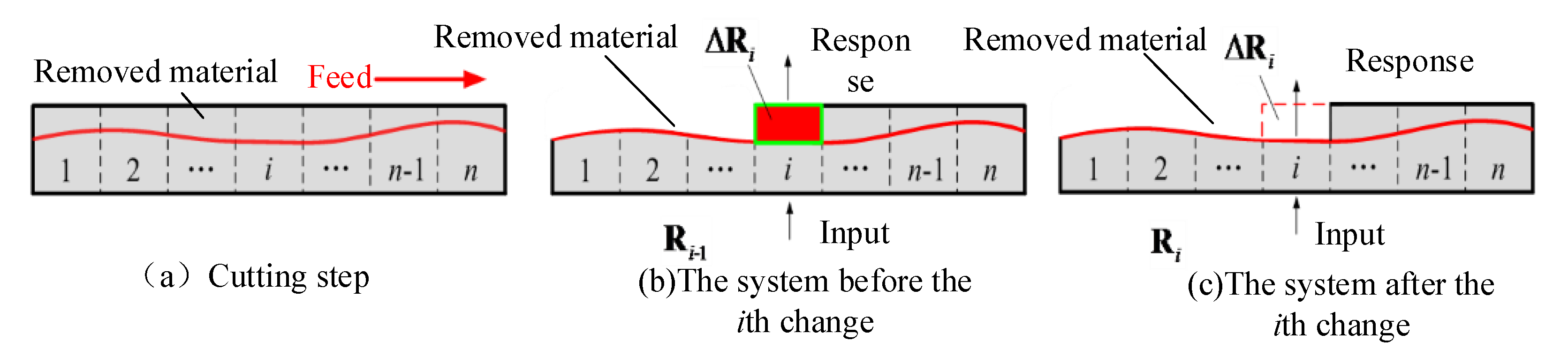 Applsci 10 08779 g005