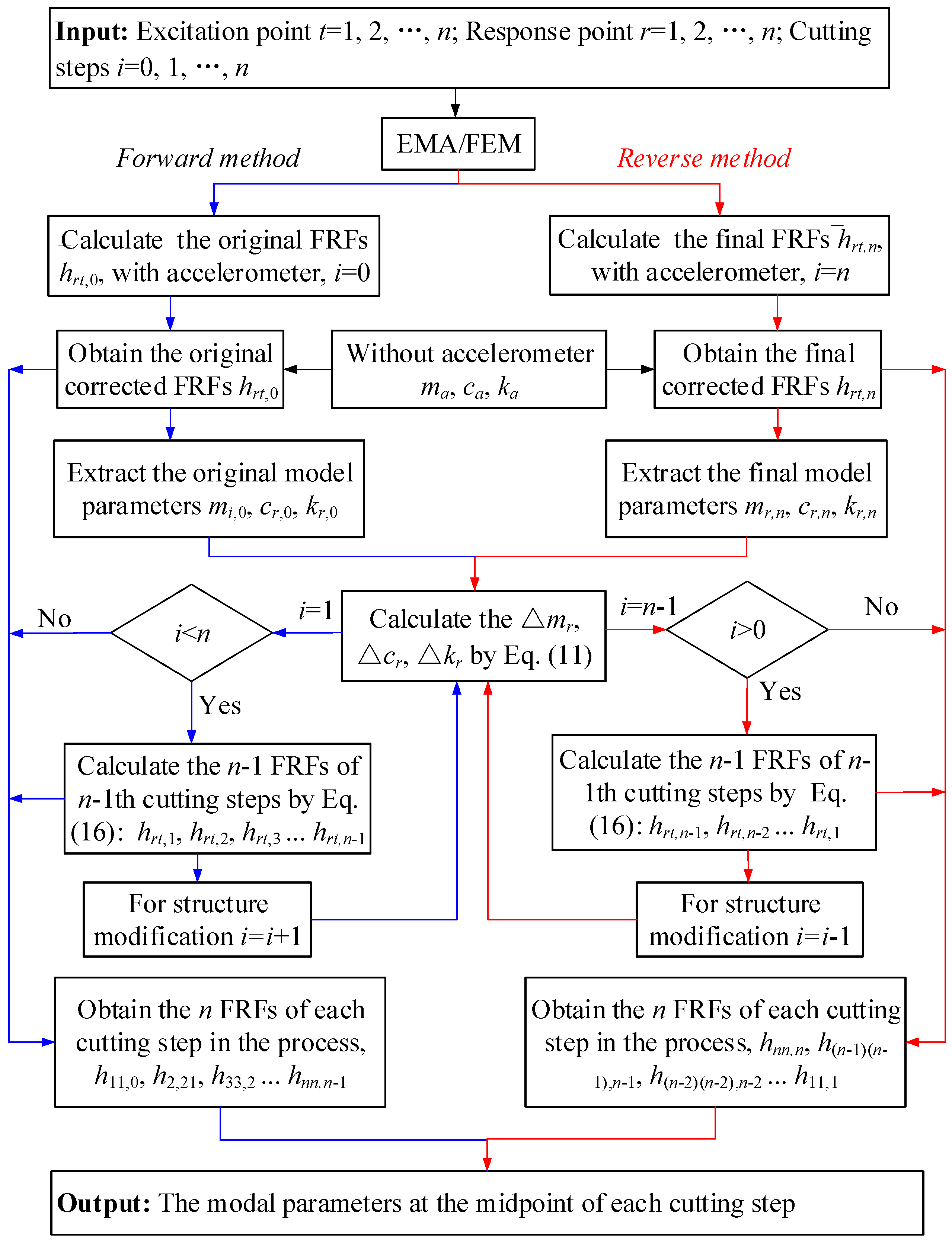 Applsci 10 08779 g007