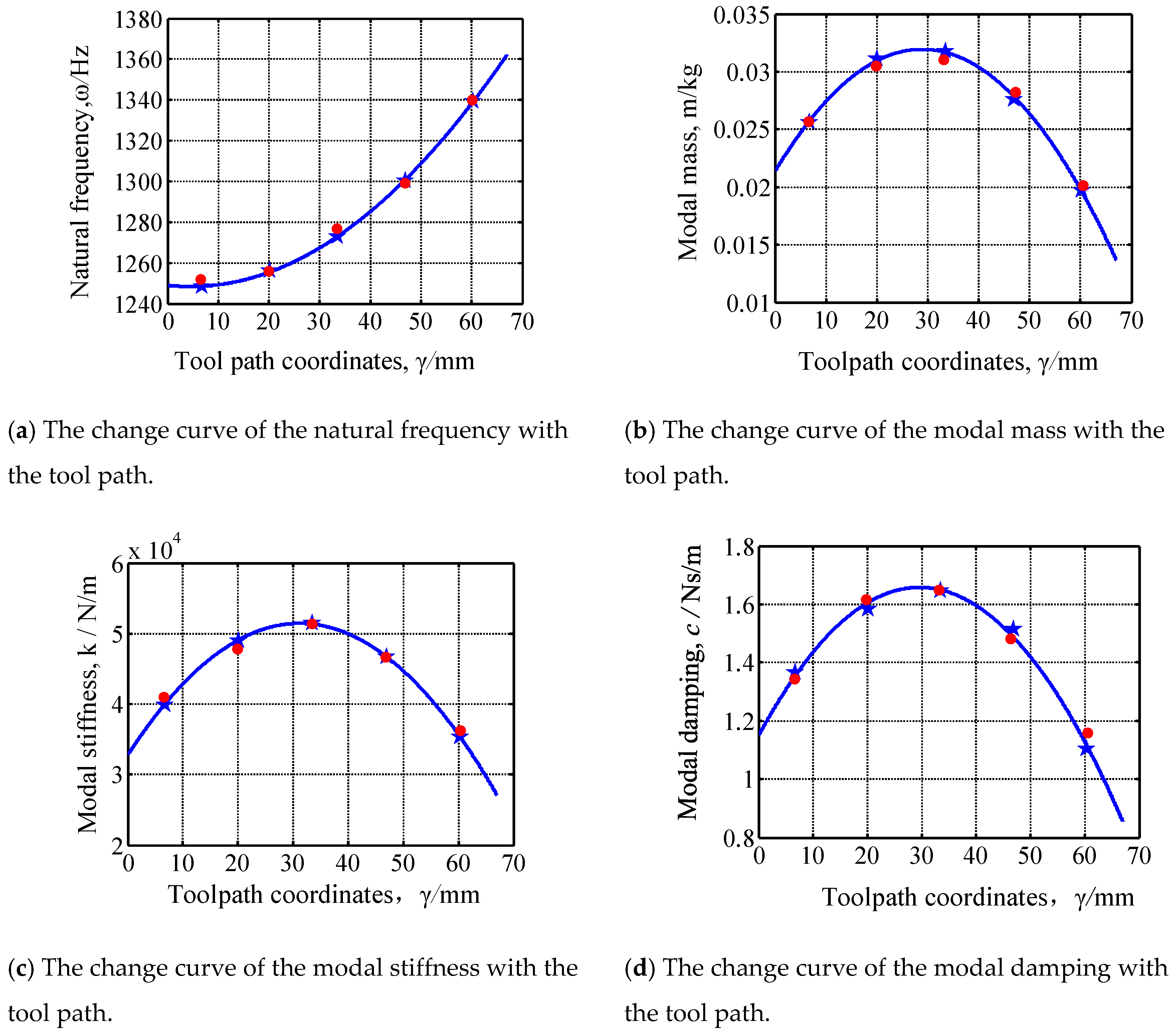 Applsci 10 08779 g010