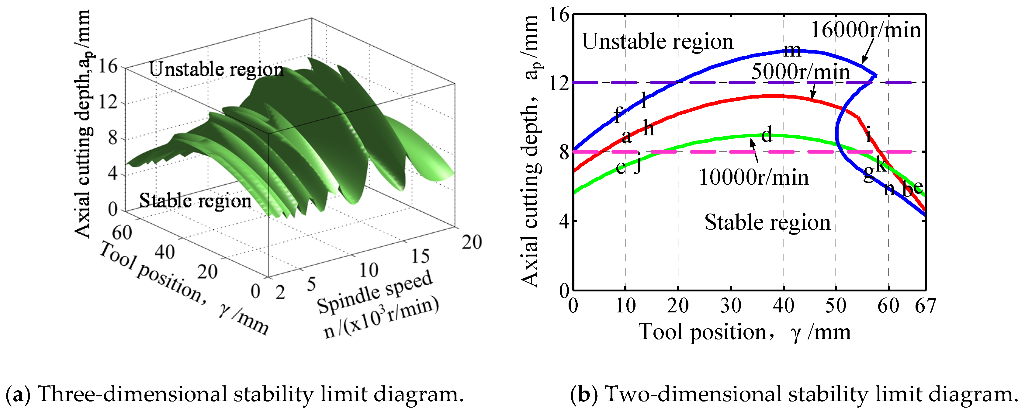 Applsci 10 08779 g014