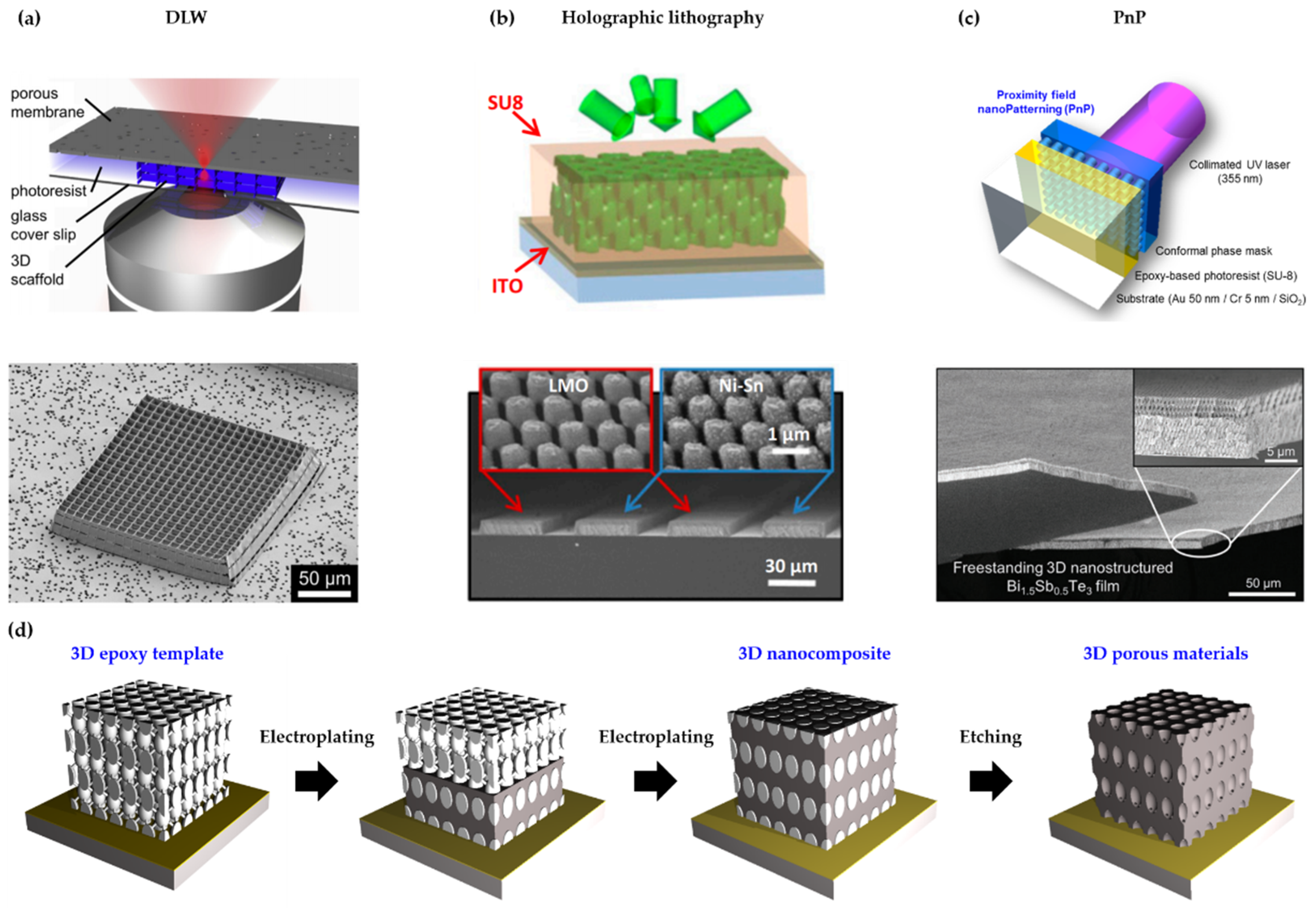 Applsci 10 08780 g001