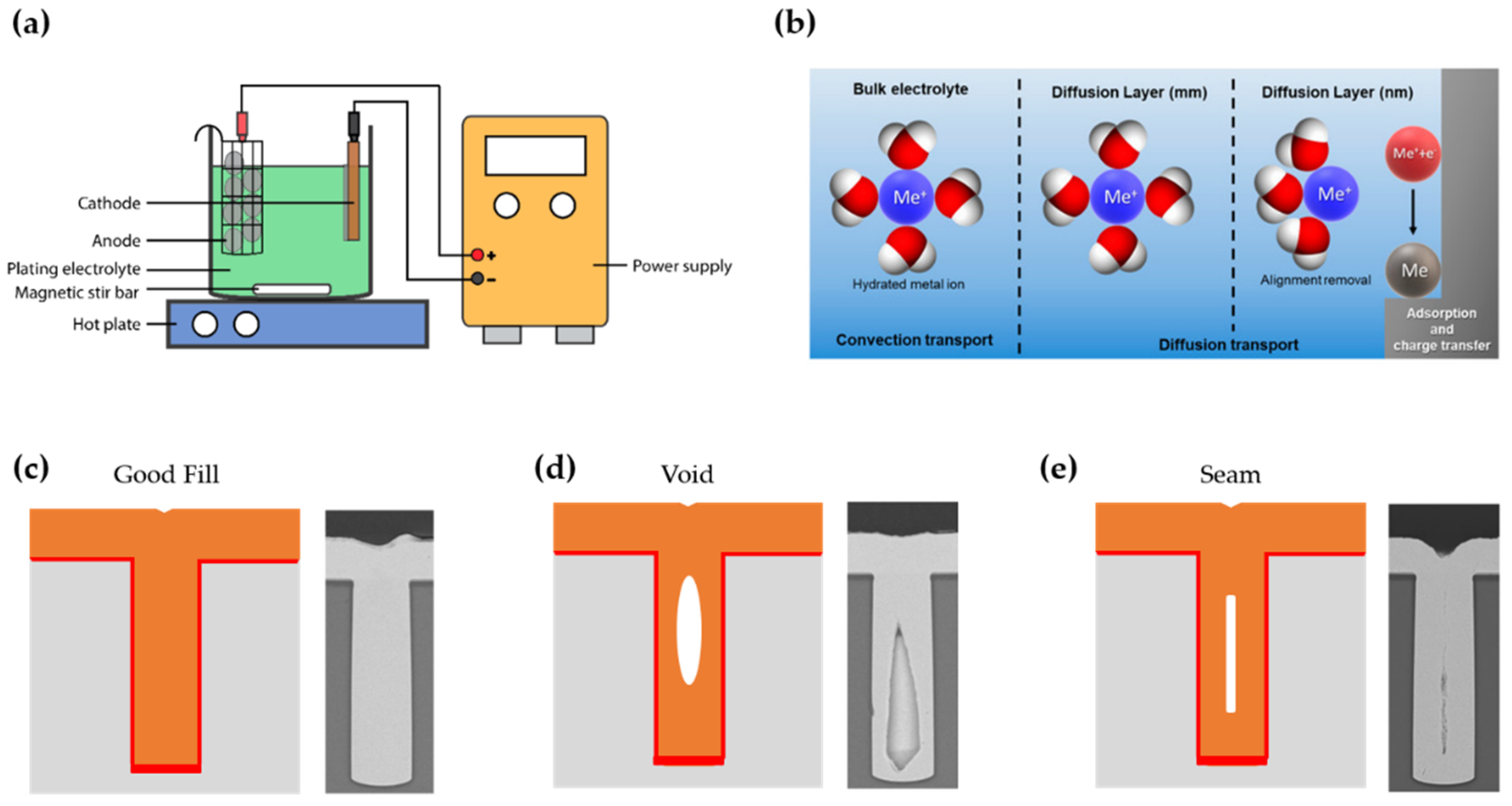 Applied Sciences Free Full Text Electroplated Functional