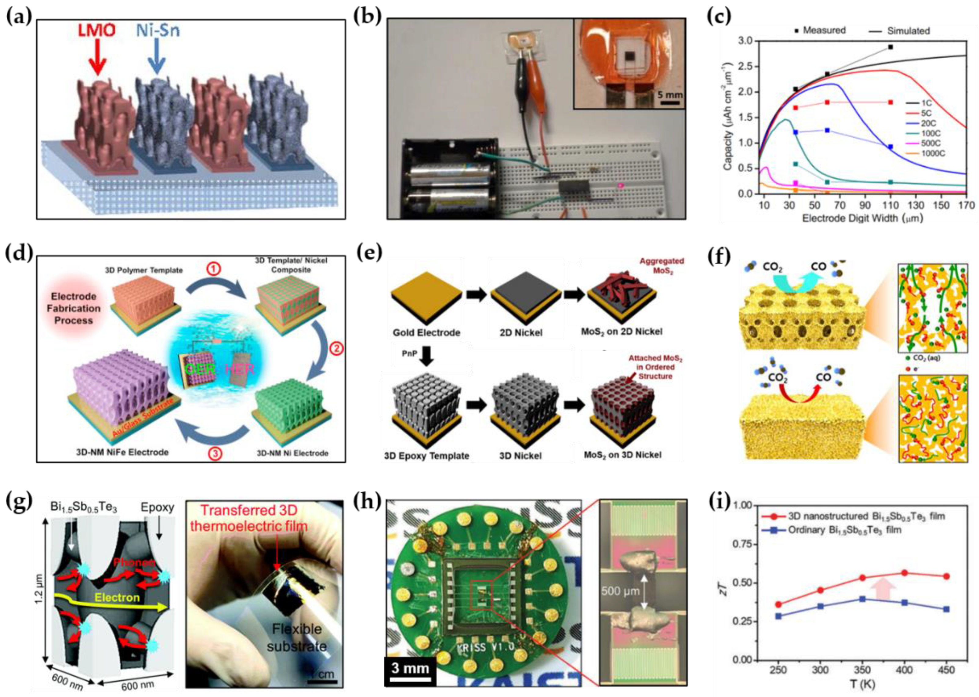 Applsci 10 08780 g007