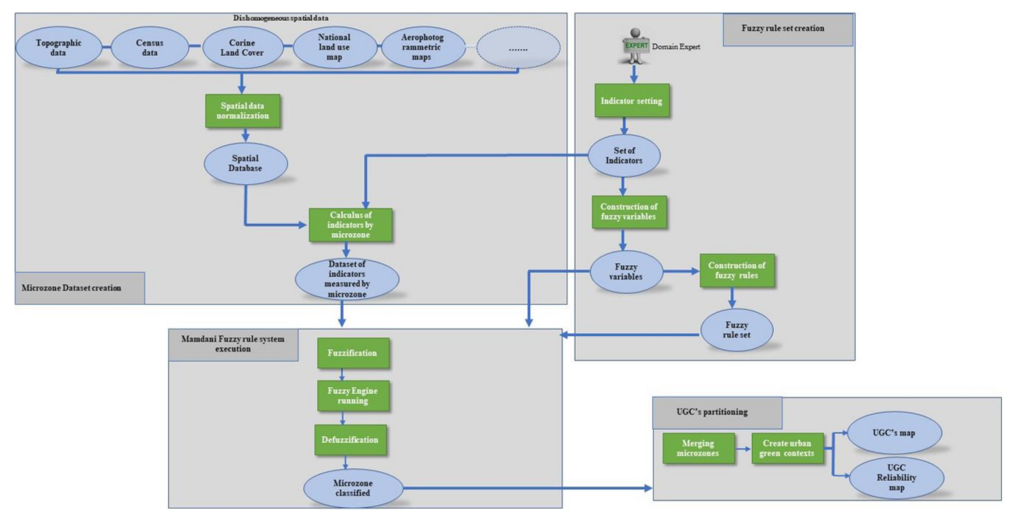 Applsci 10 08781 g001