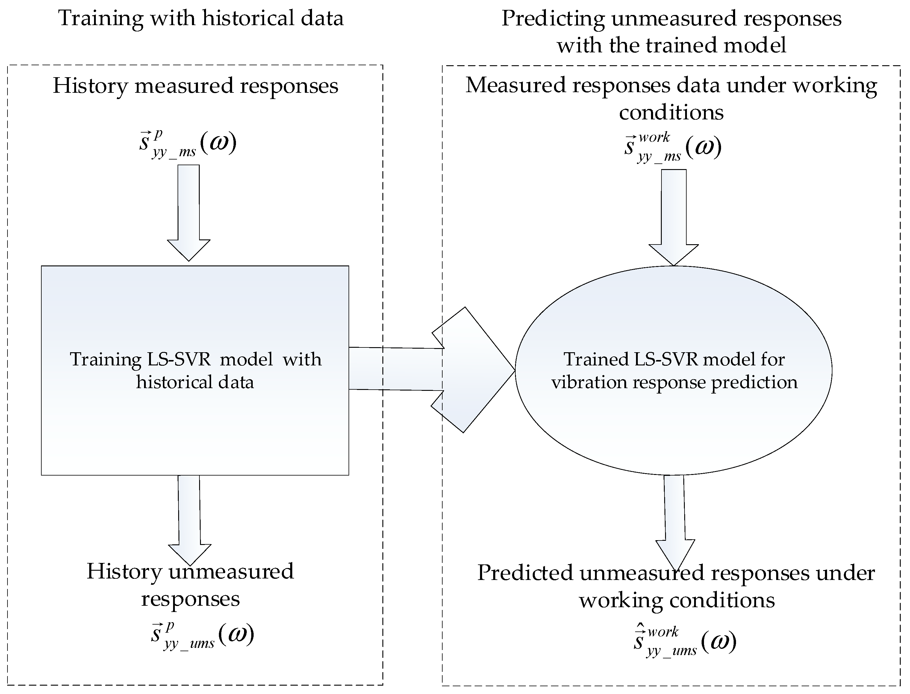 Applsci 10 08784 g002