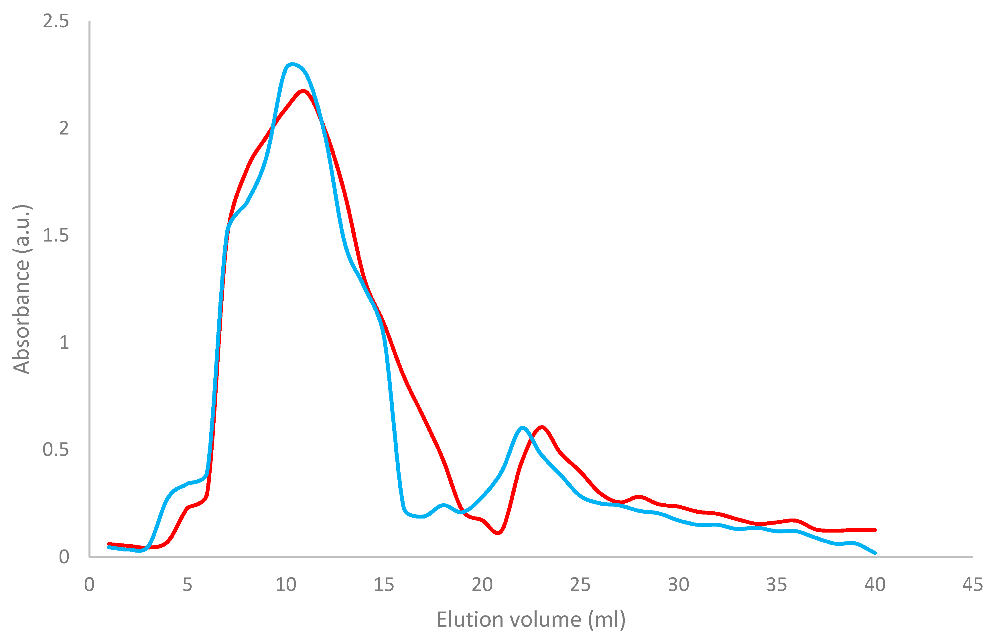 Applsci 10 08787 g006