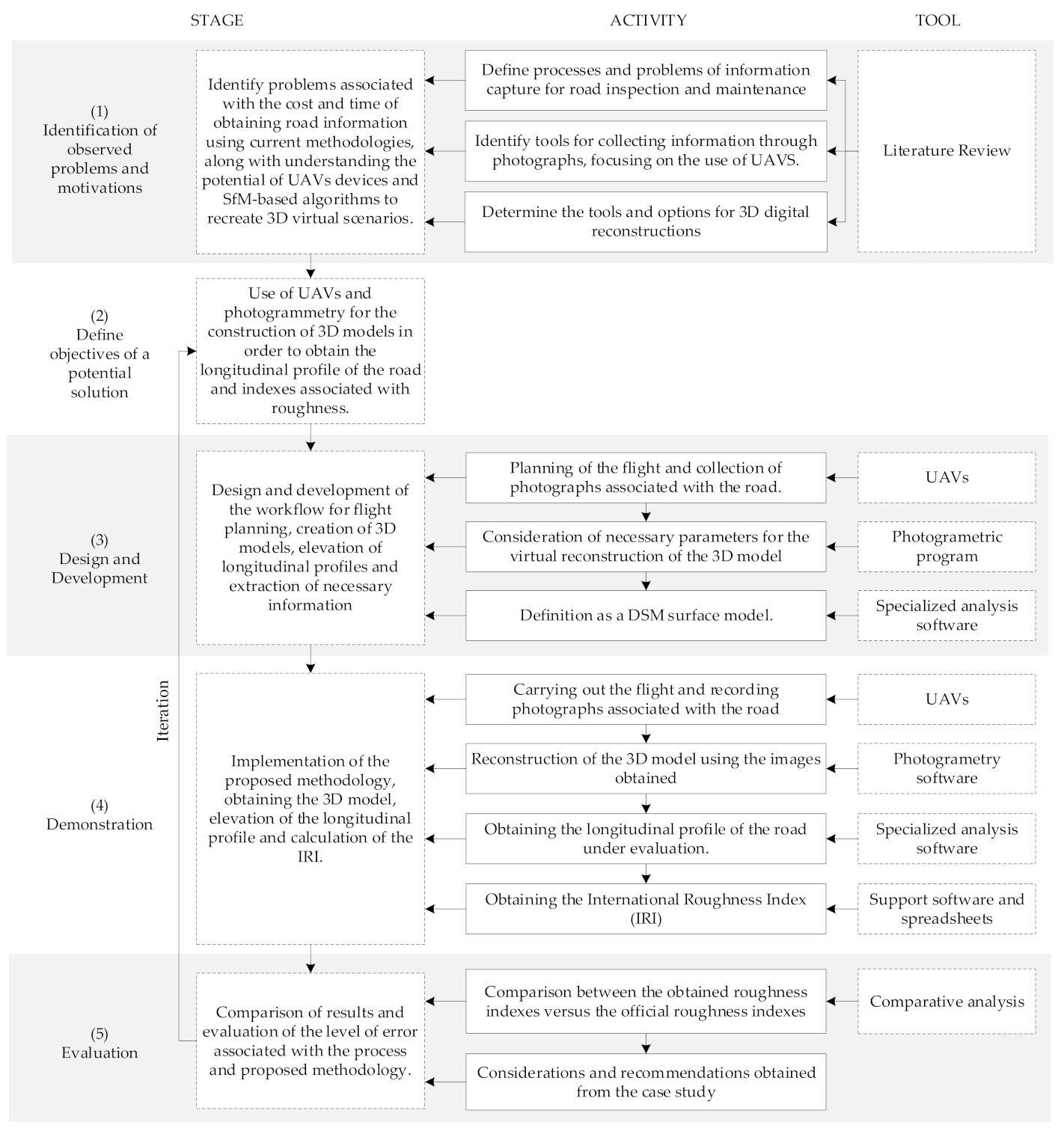 Applsci 10 08788 g001