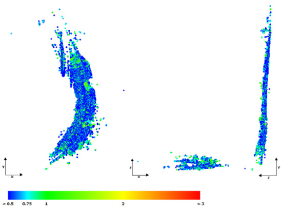 Use of Unmanned Aerial Vehicles (UAVs) and Photogrammetry to